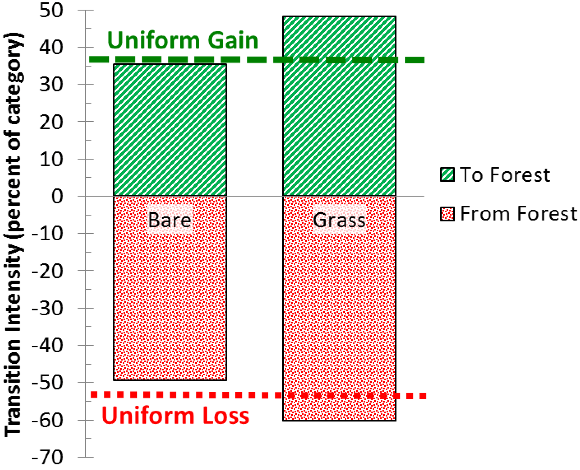 Land 02 00351 g005 1024