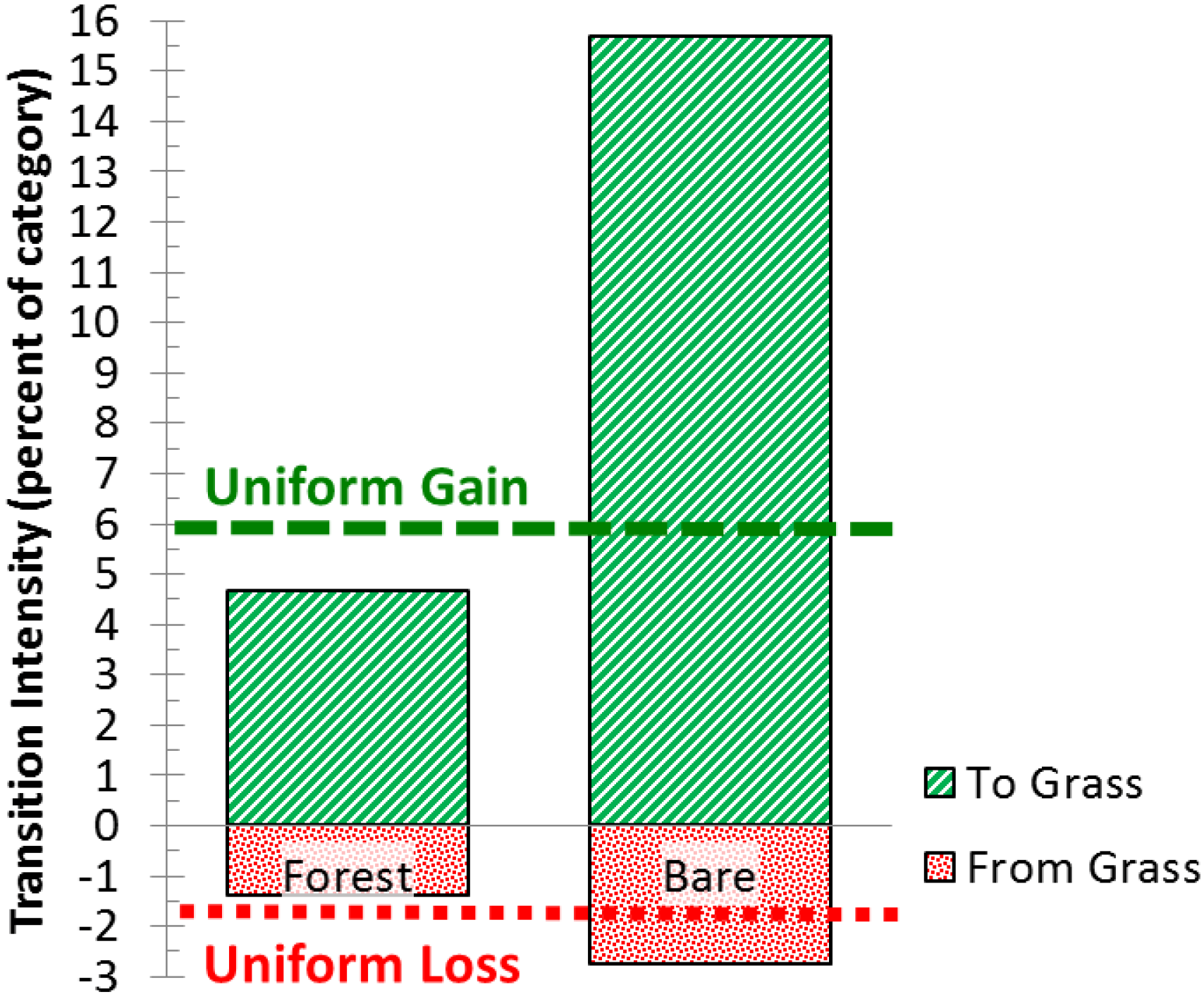 Land 02 00351 g007 1024