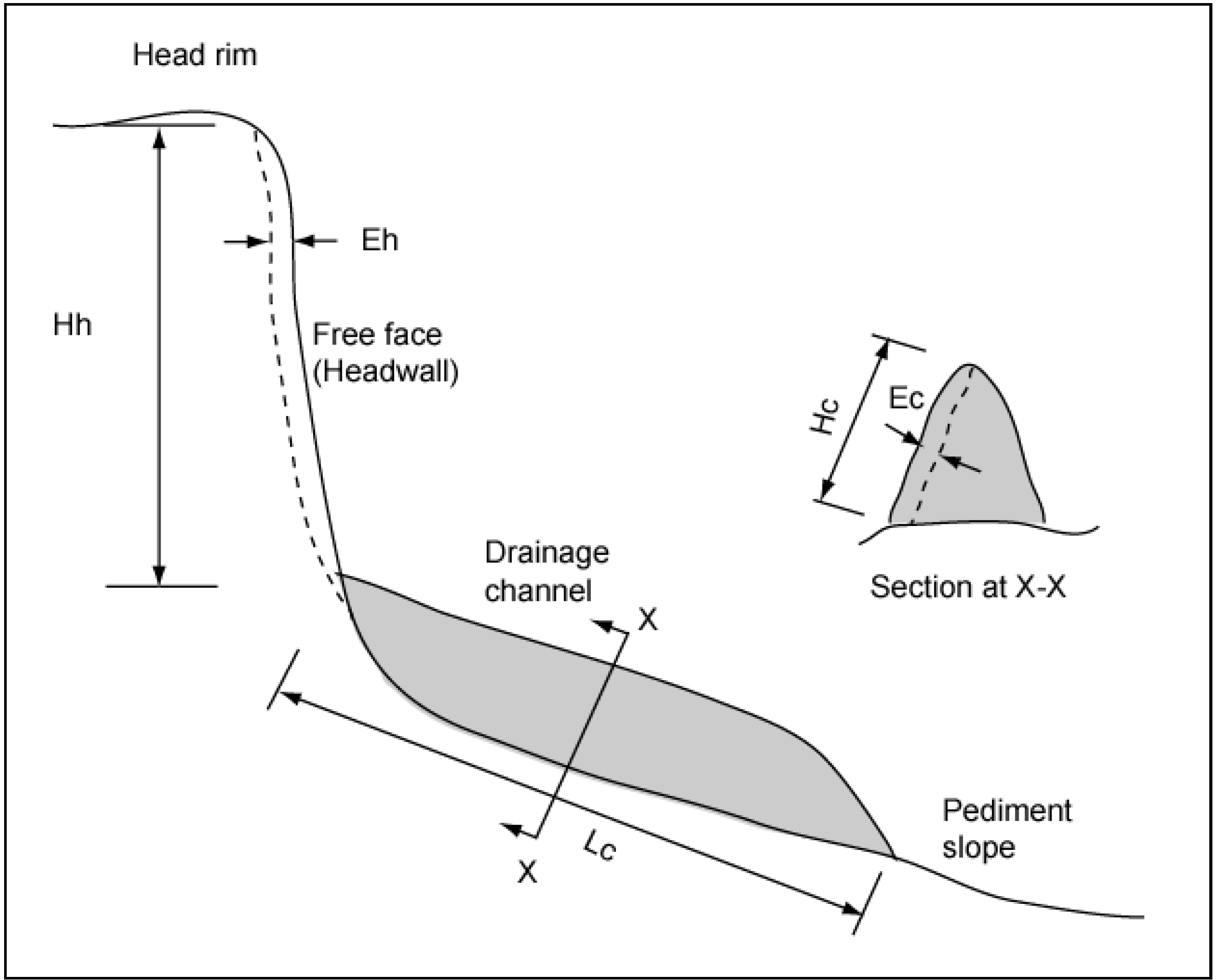 Land 02 00370 g004 1024