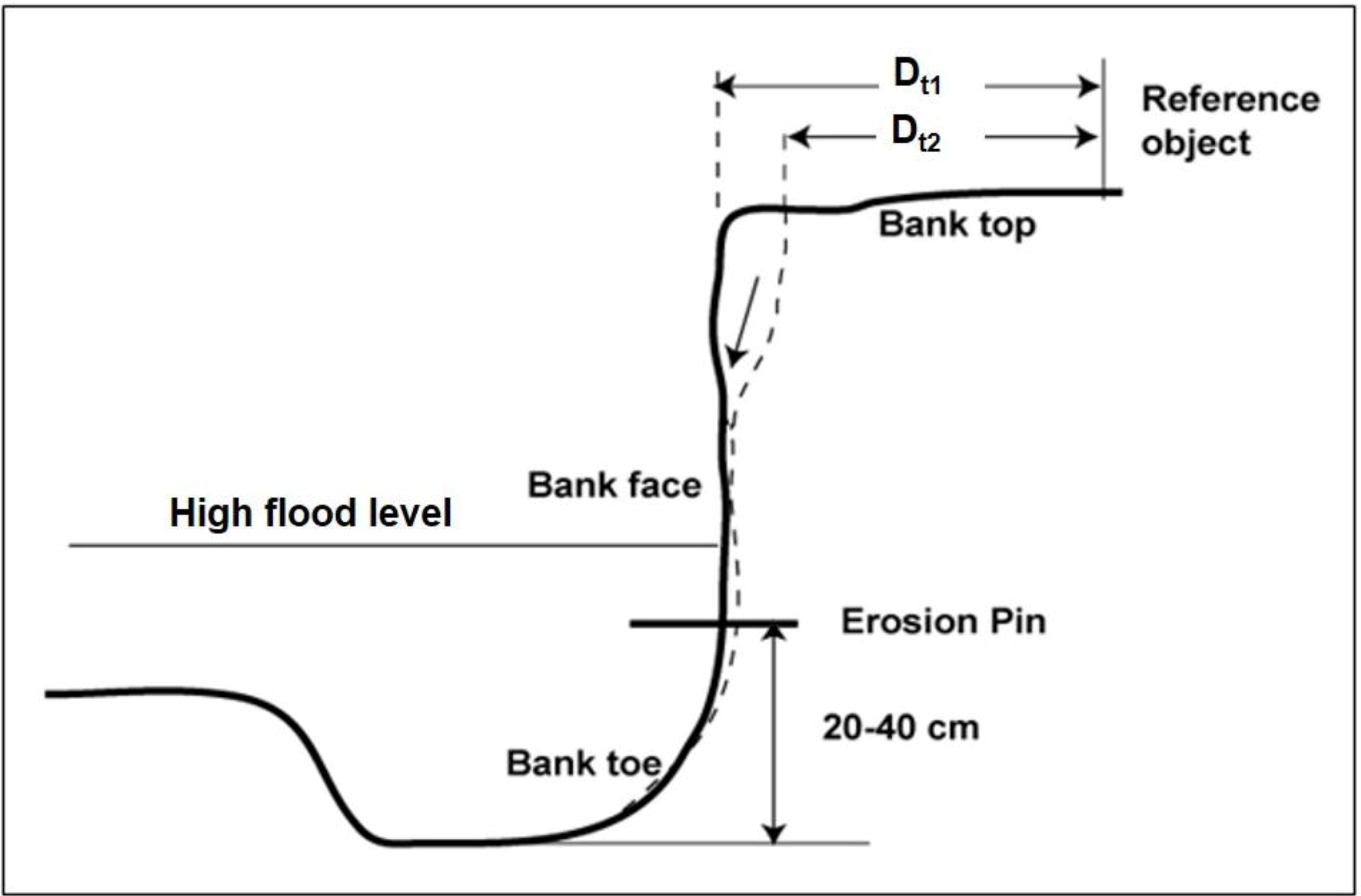 Land 02 00370 g007 1024