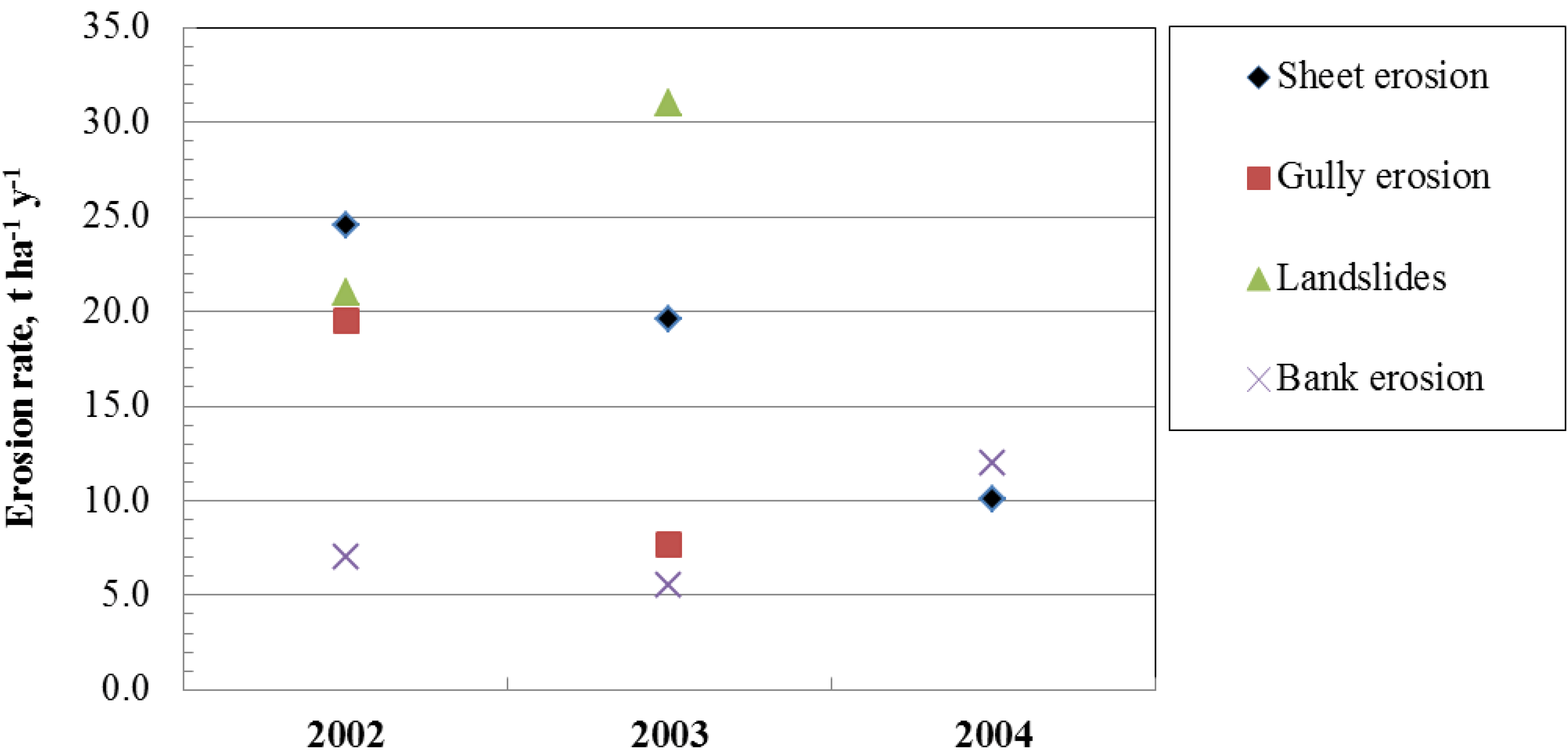 Land 02 00370 g011 1024
