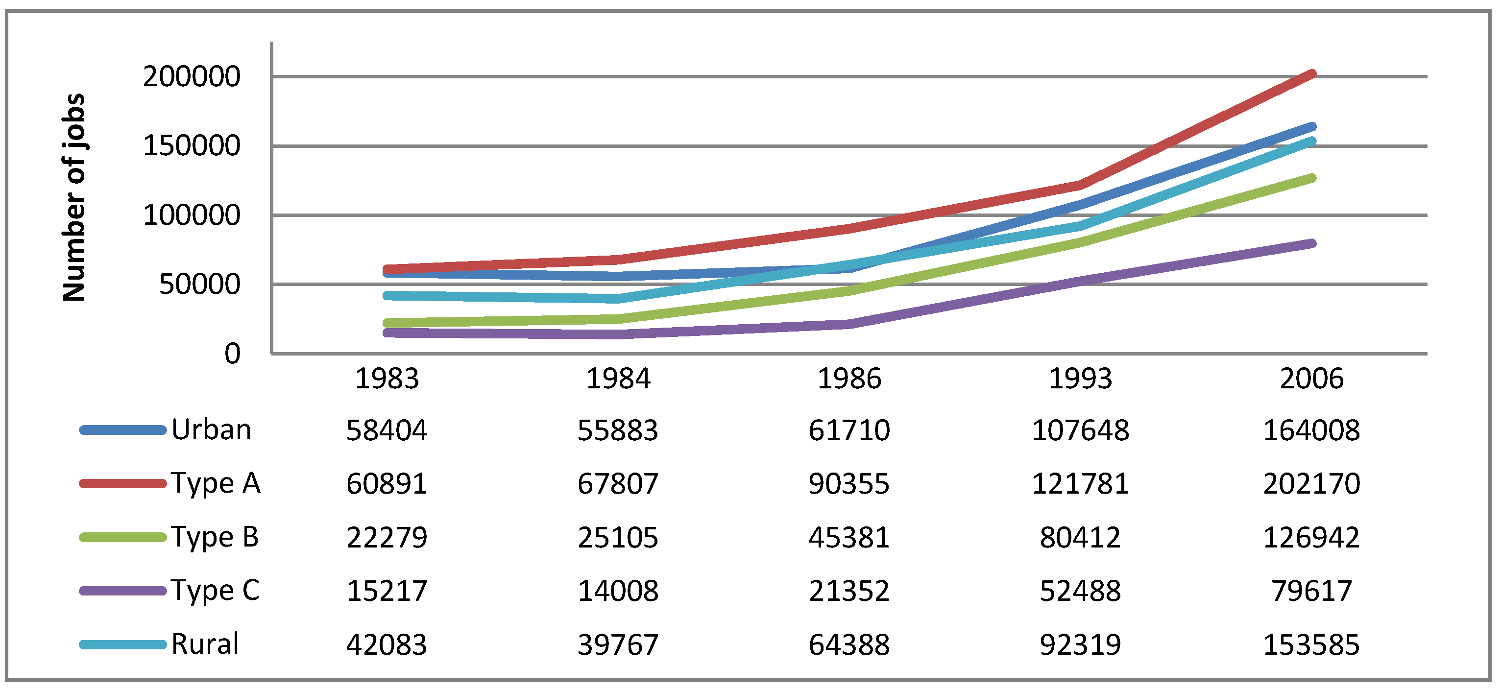 Land 02 00419 g007 1024