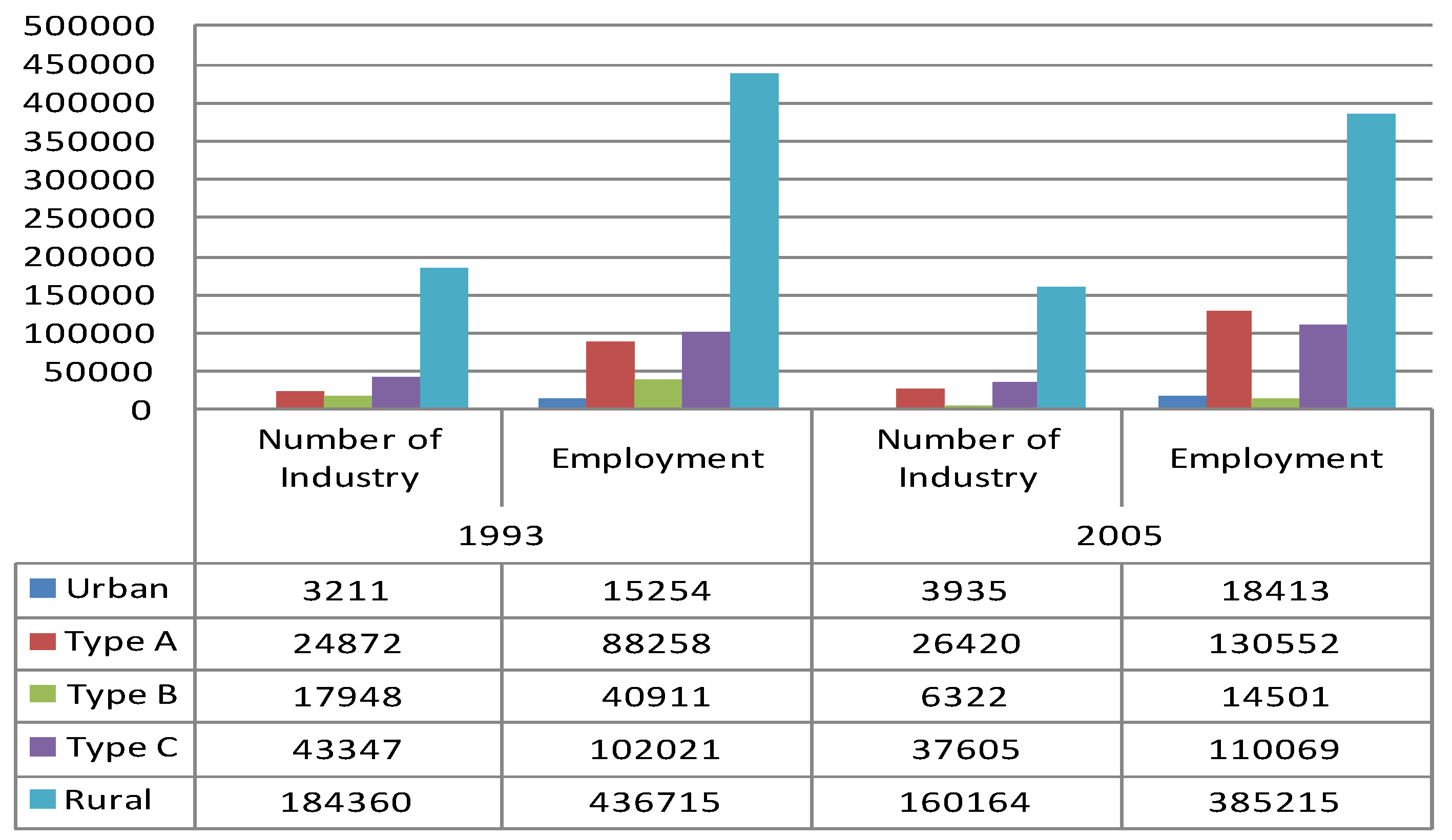 Land 02 00419 g008 1024