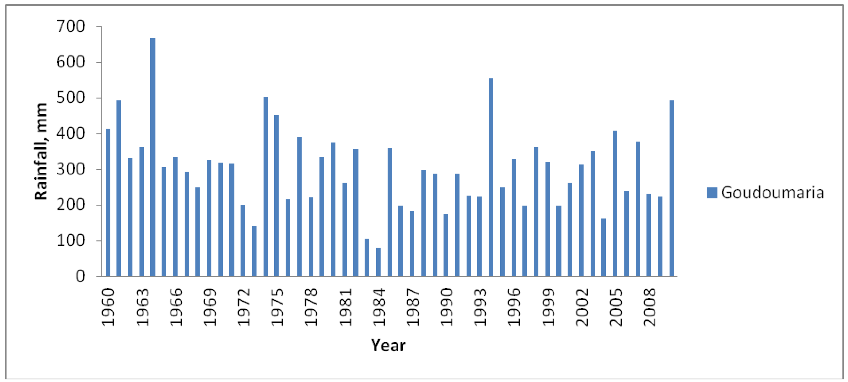 Land 02 00508 g006 1024