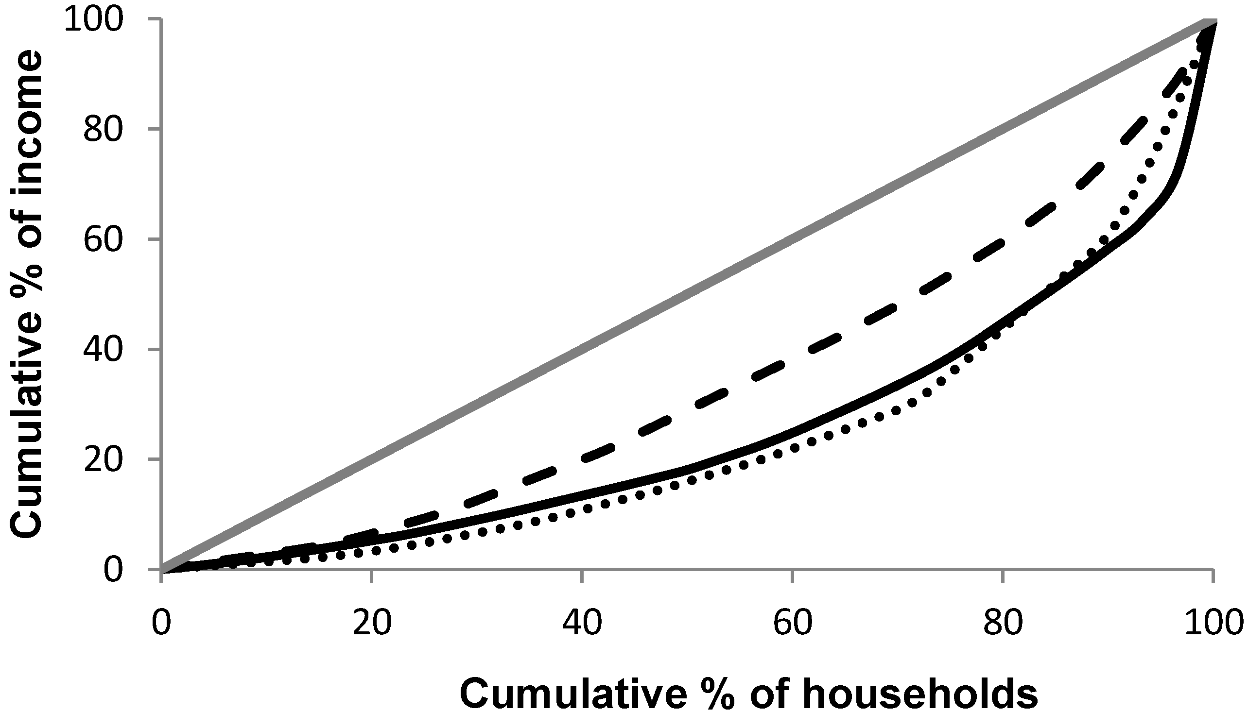 Land 02 00726 g006 1024