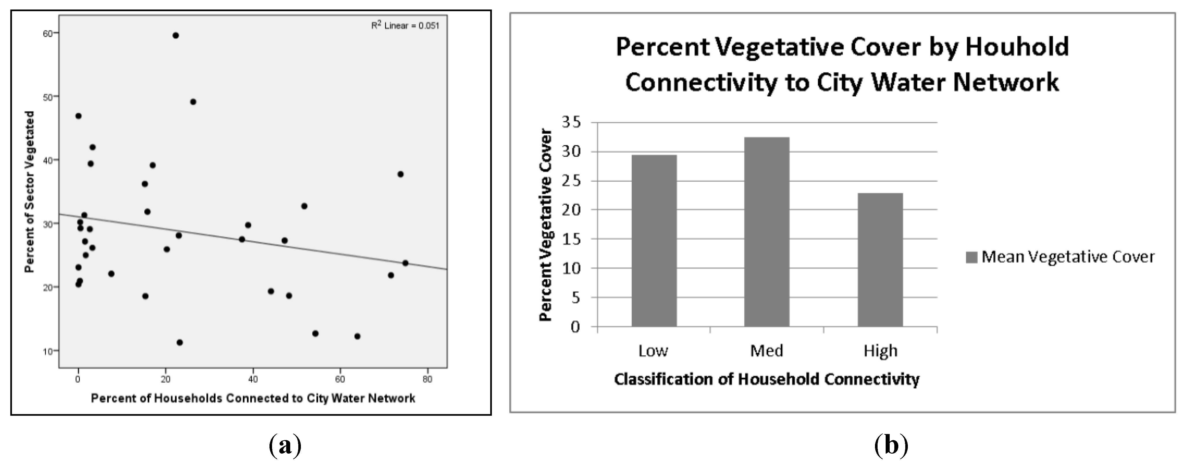 Land 02 00774 g010 1024