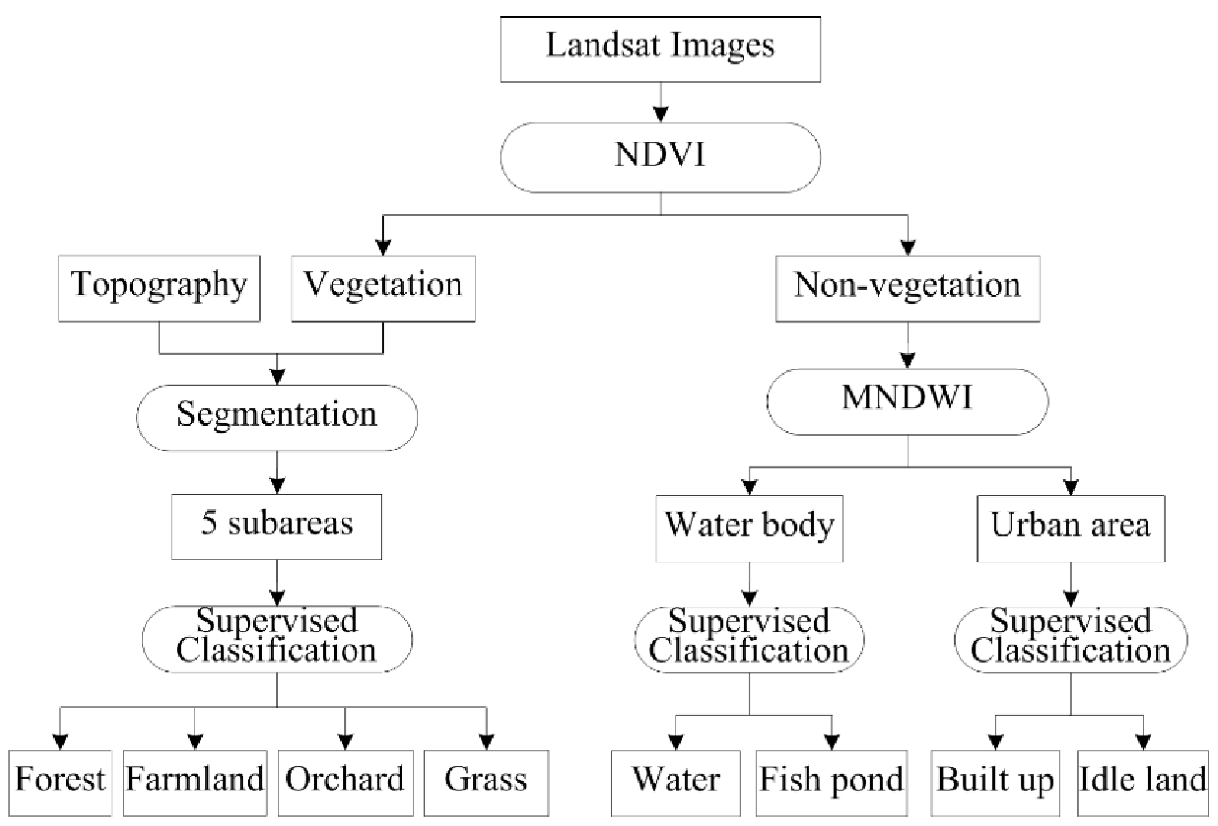 Land 03 00034 g002 1024