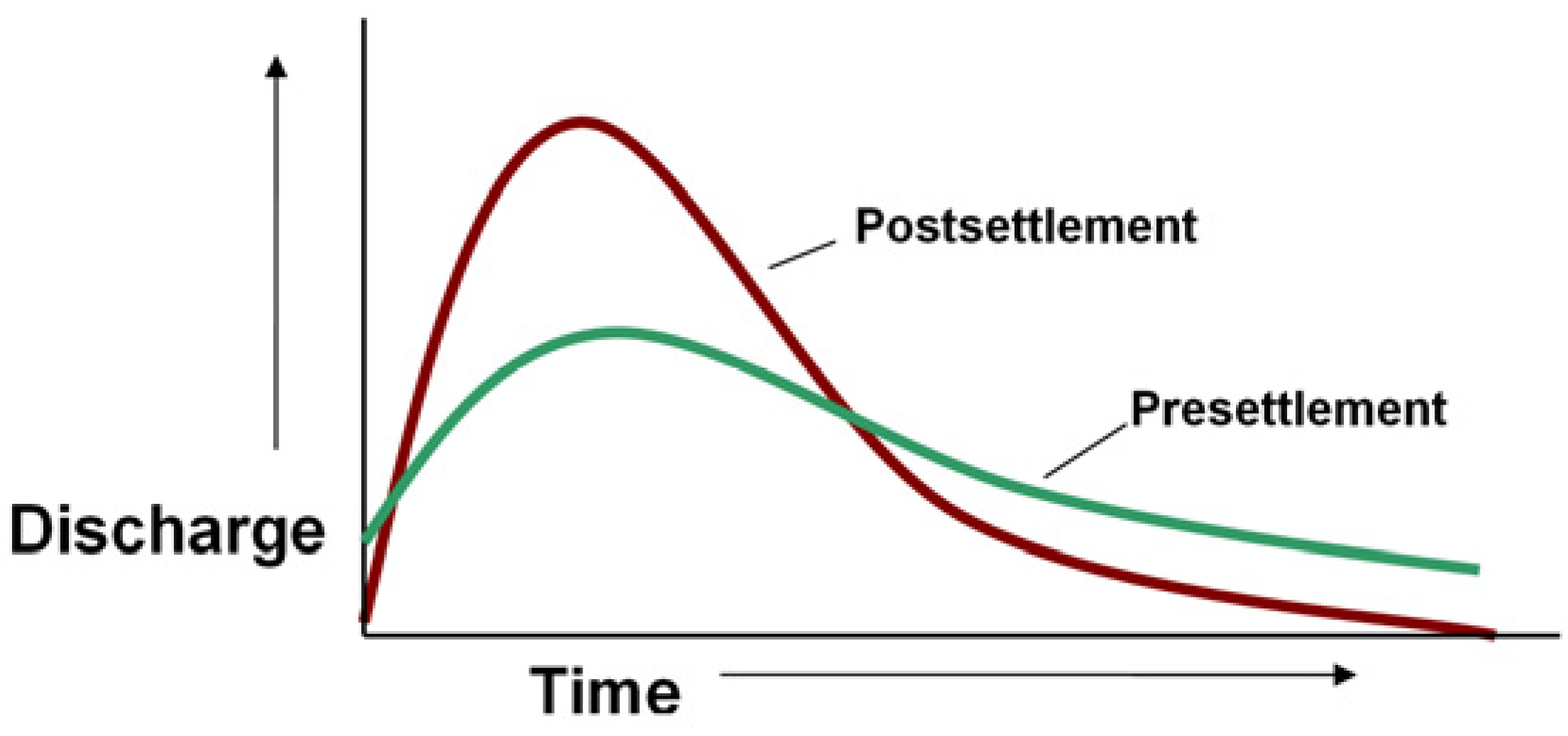 Land 03 00206 g004 1024