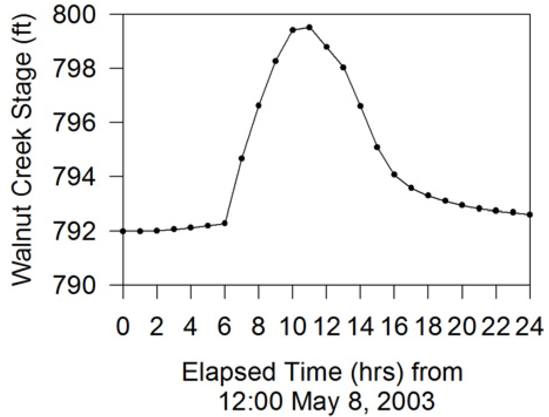 Land 03 00206 g005 1024