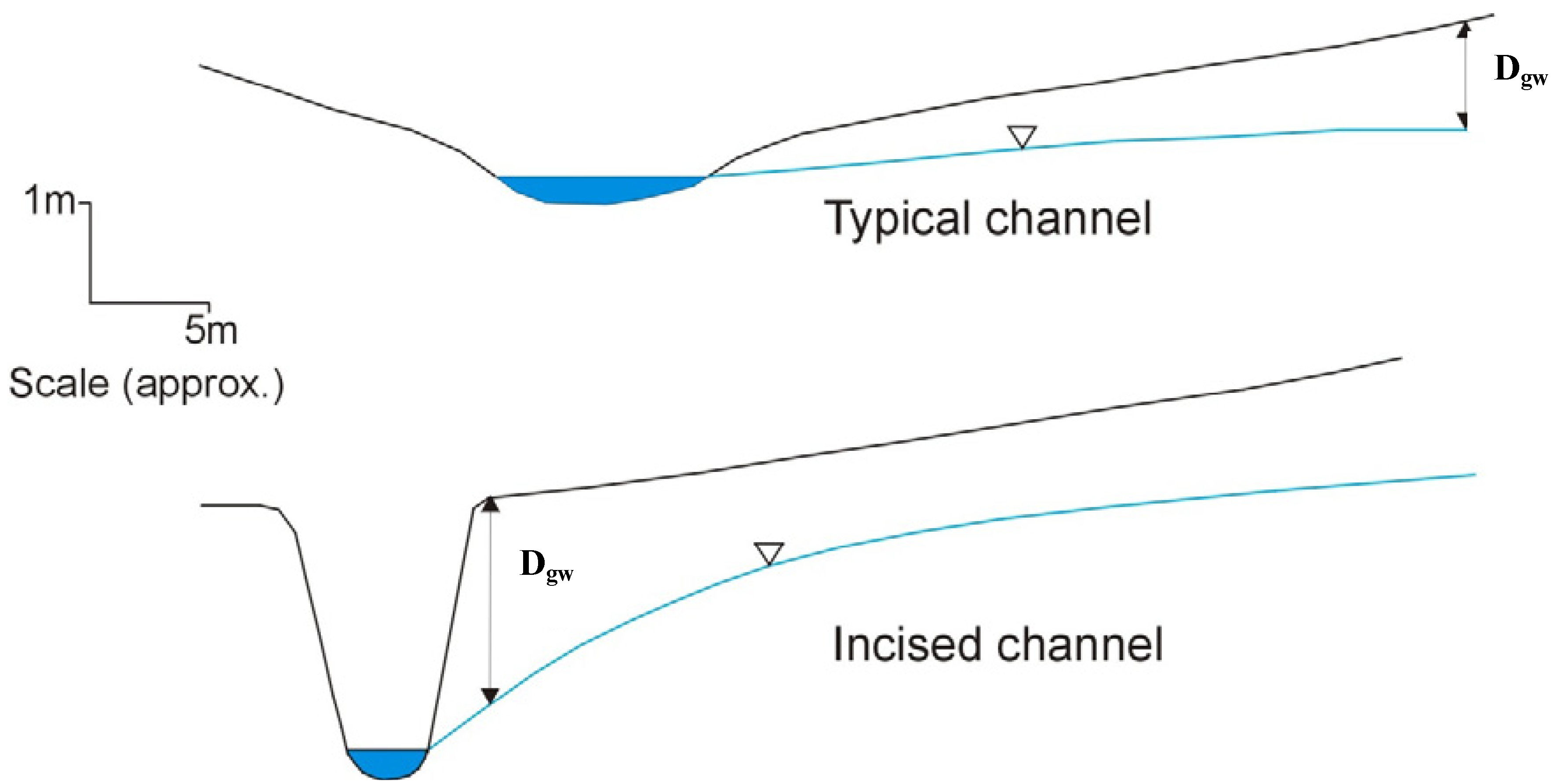 what do the terms dredge and fill mean wetlands what do the terms dredge and fill mean wetlands