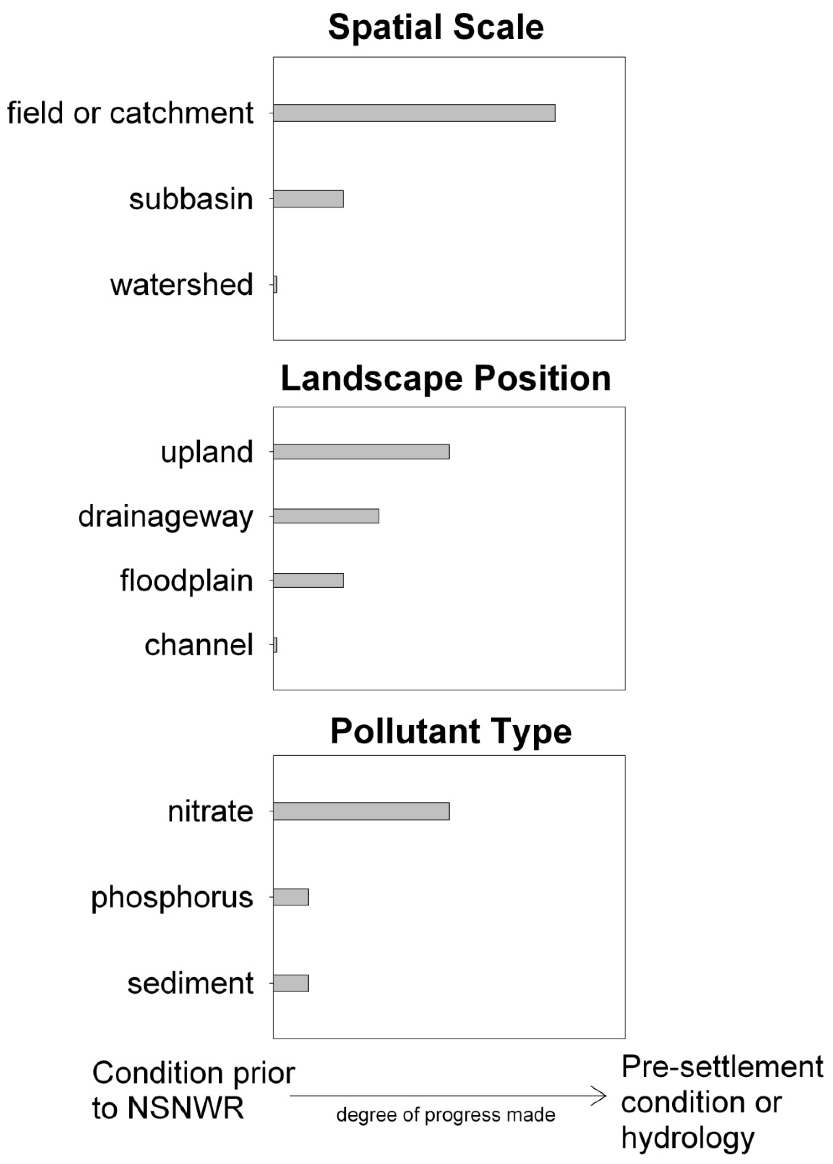 Land 03 00206 g008 1024
