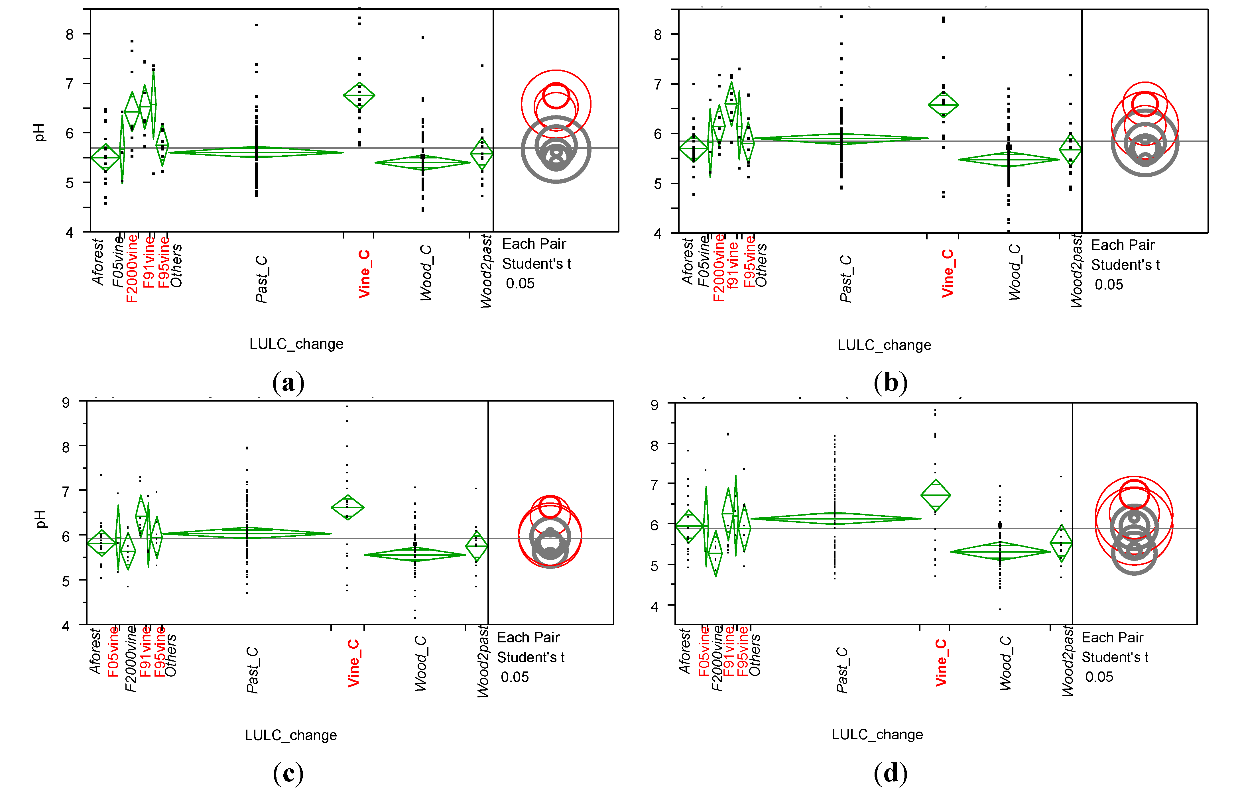 Land 03 00282 g002 1024