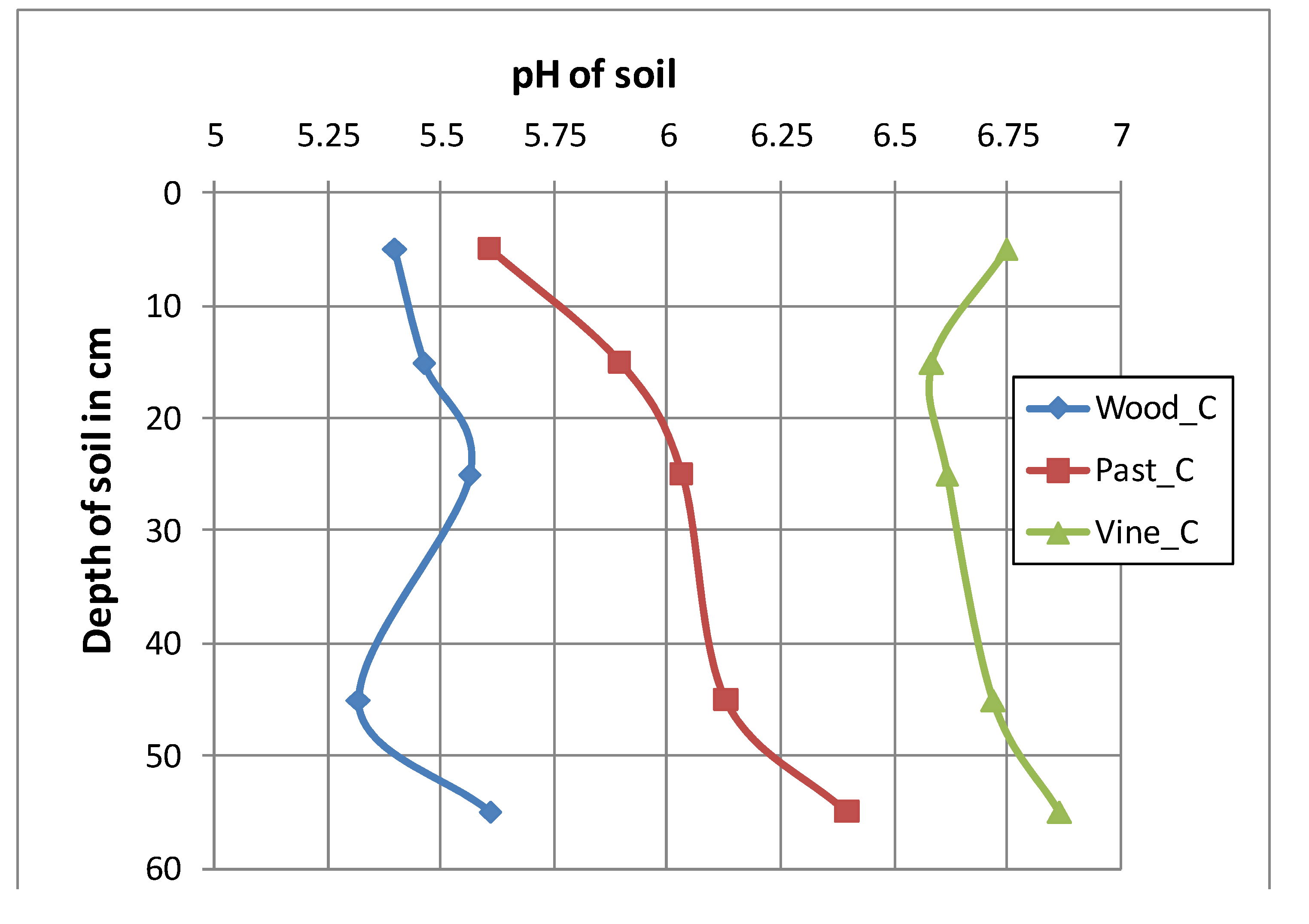 Land 03 00282 g003 1024