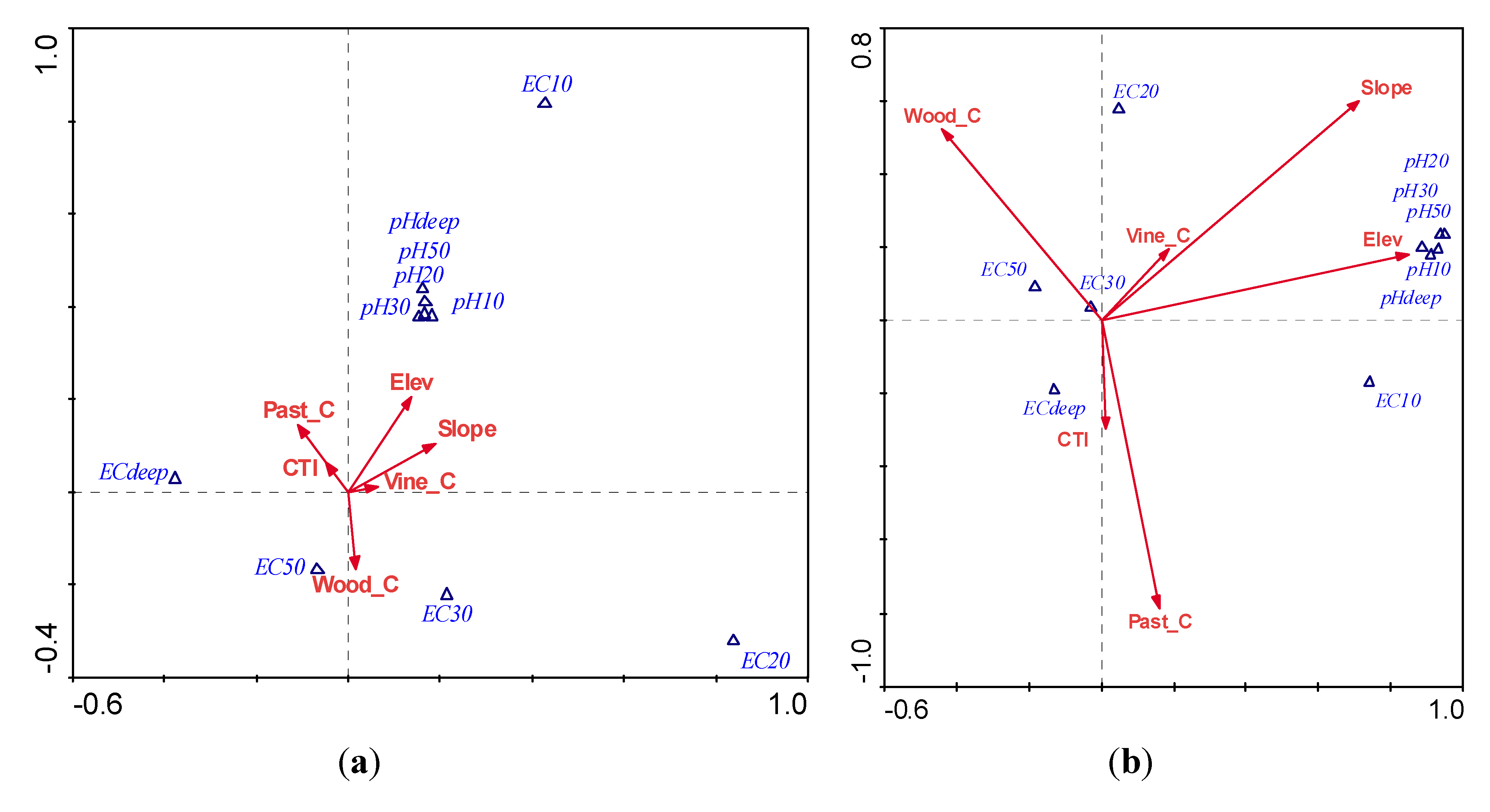 Land 03 00282 g005 1024