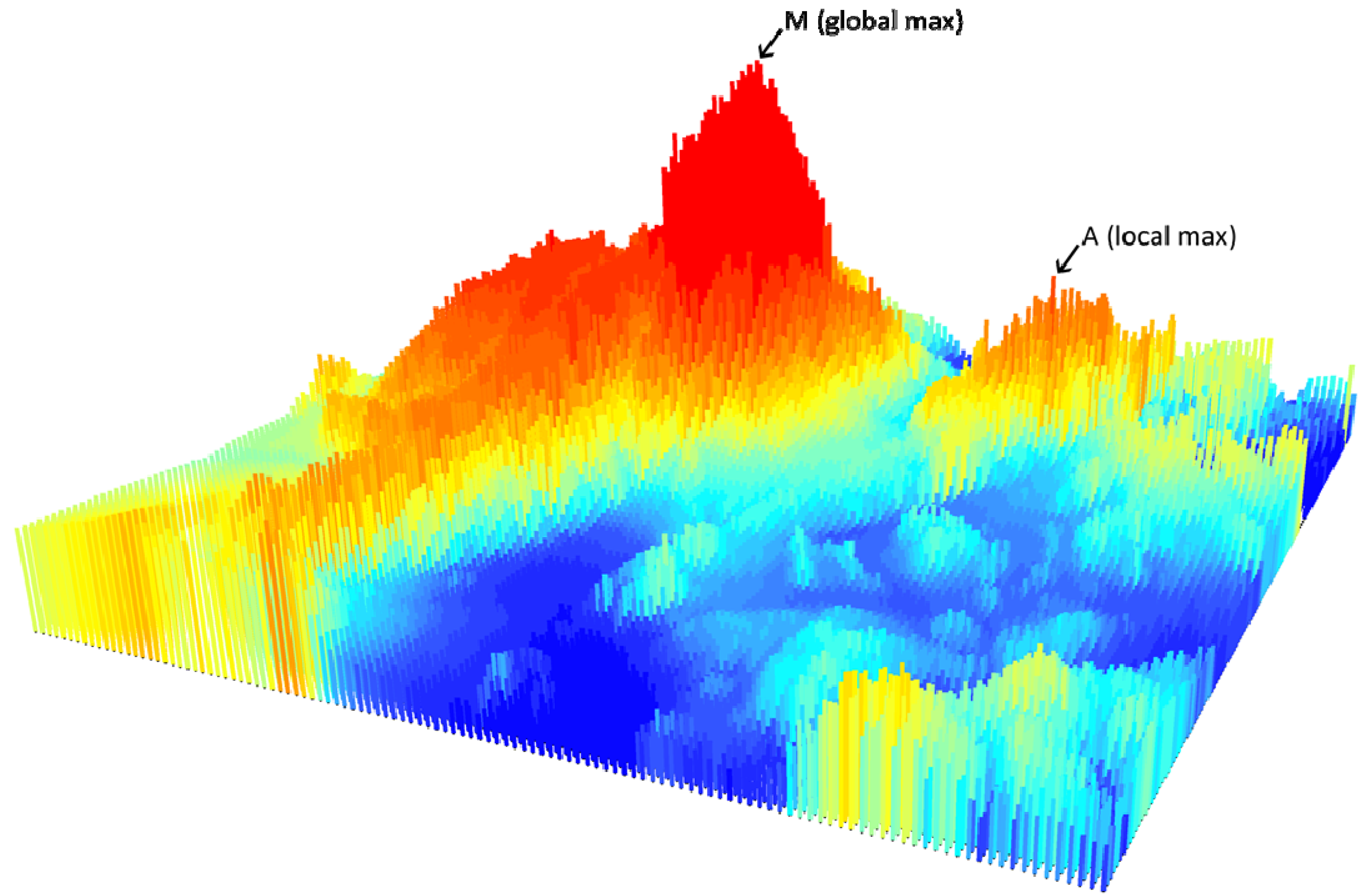 Land 03 00504 g003 1024