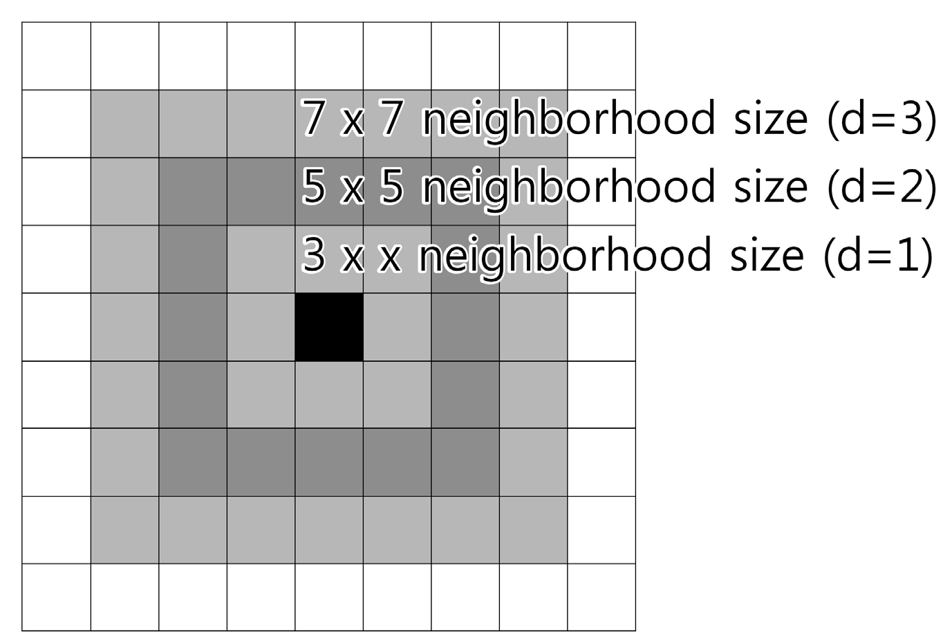 Land 03 00957 g003