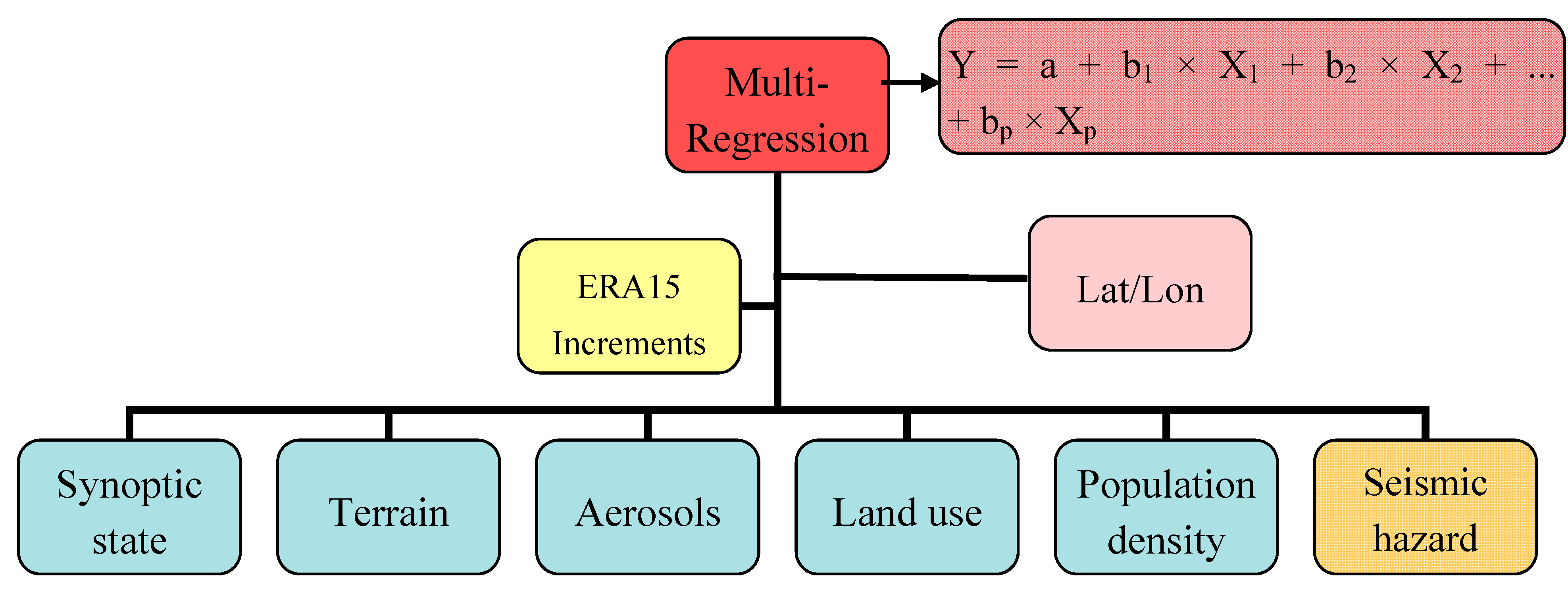 Land 03 01015 g002 1024