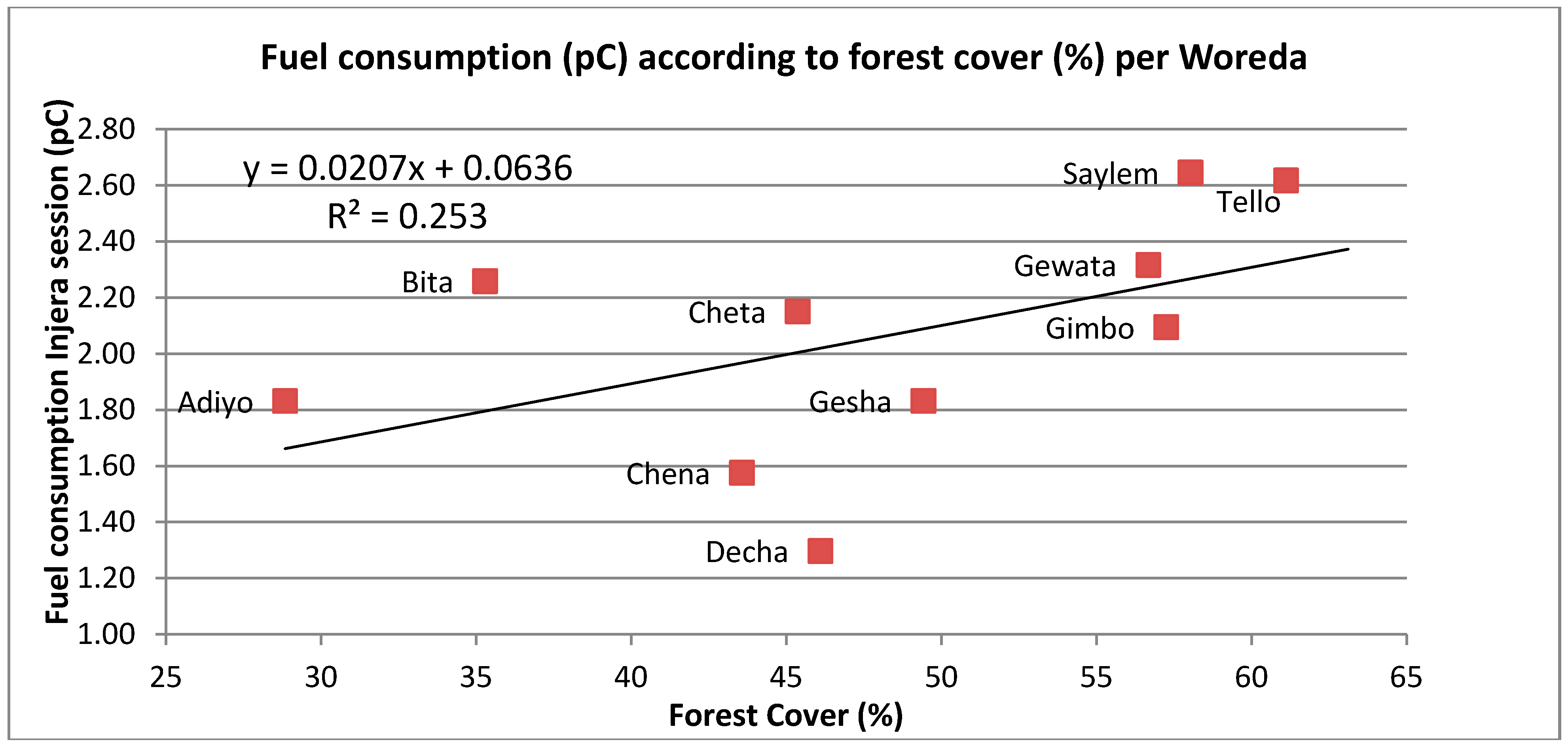 Land 03 01137 g004 1024