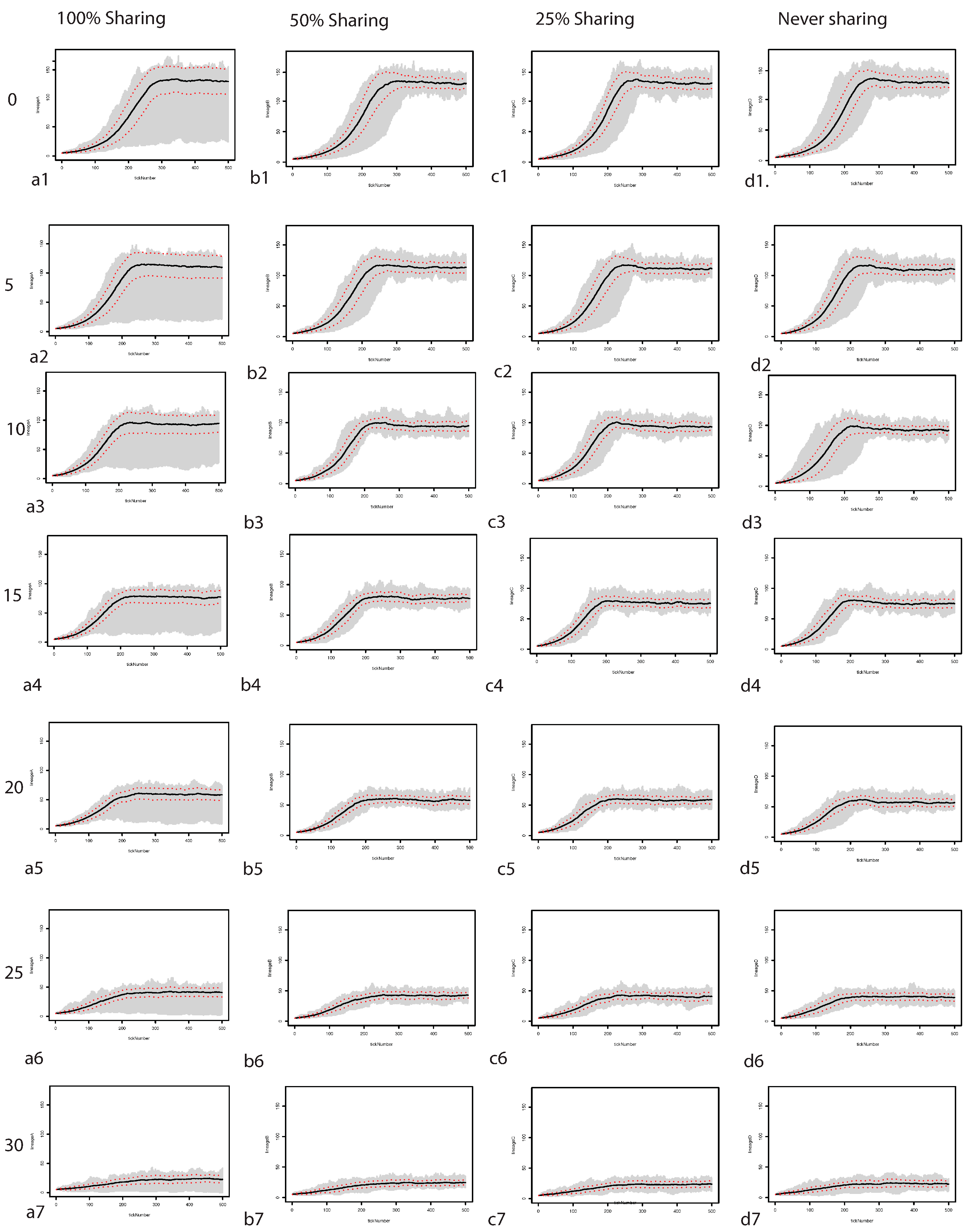 Land 04 00157 g001 1024