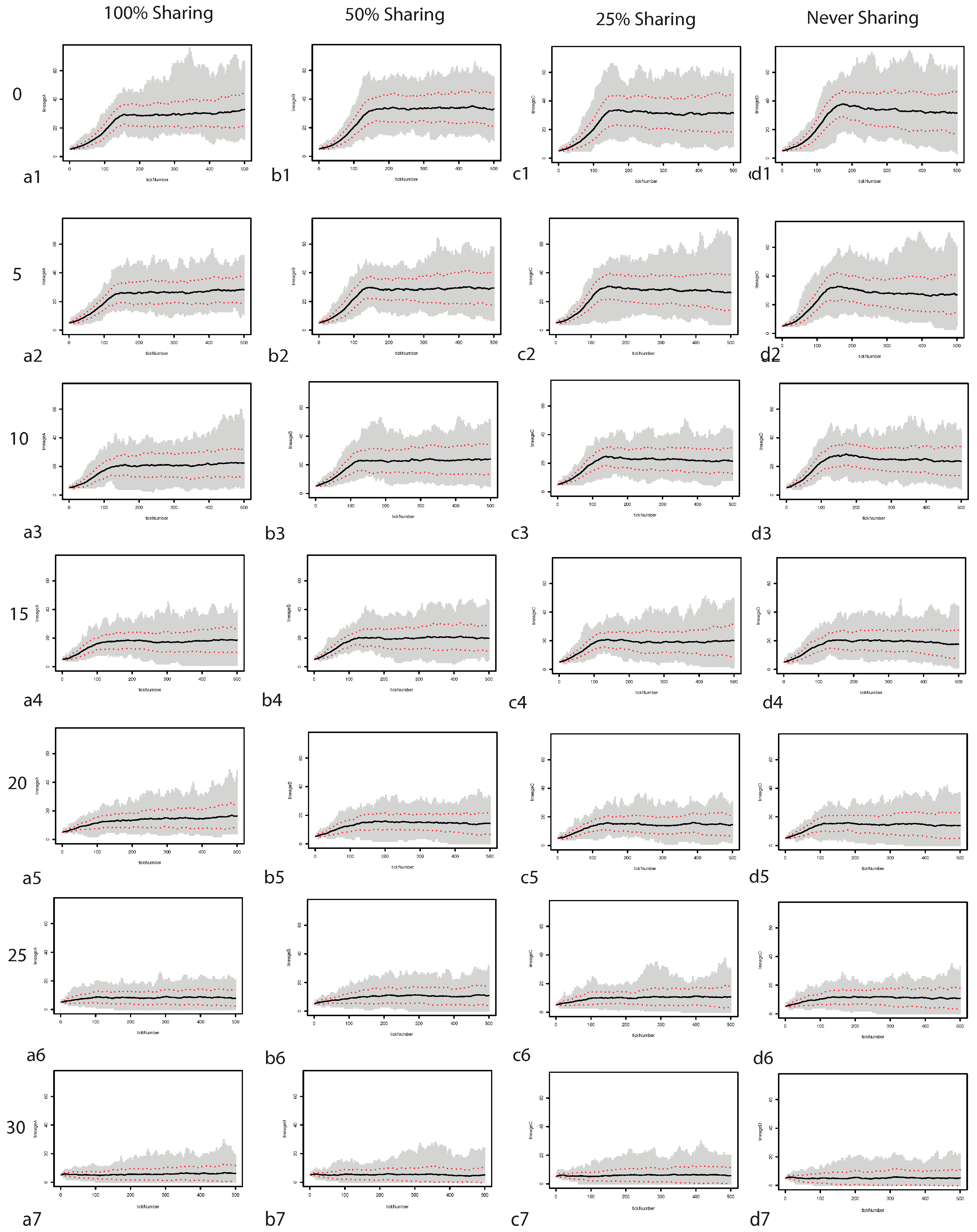 Land 04 00157 g002 1024