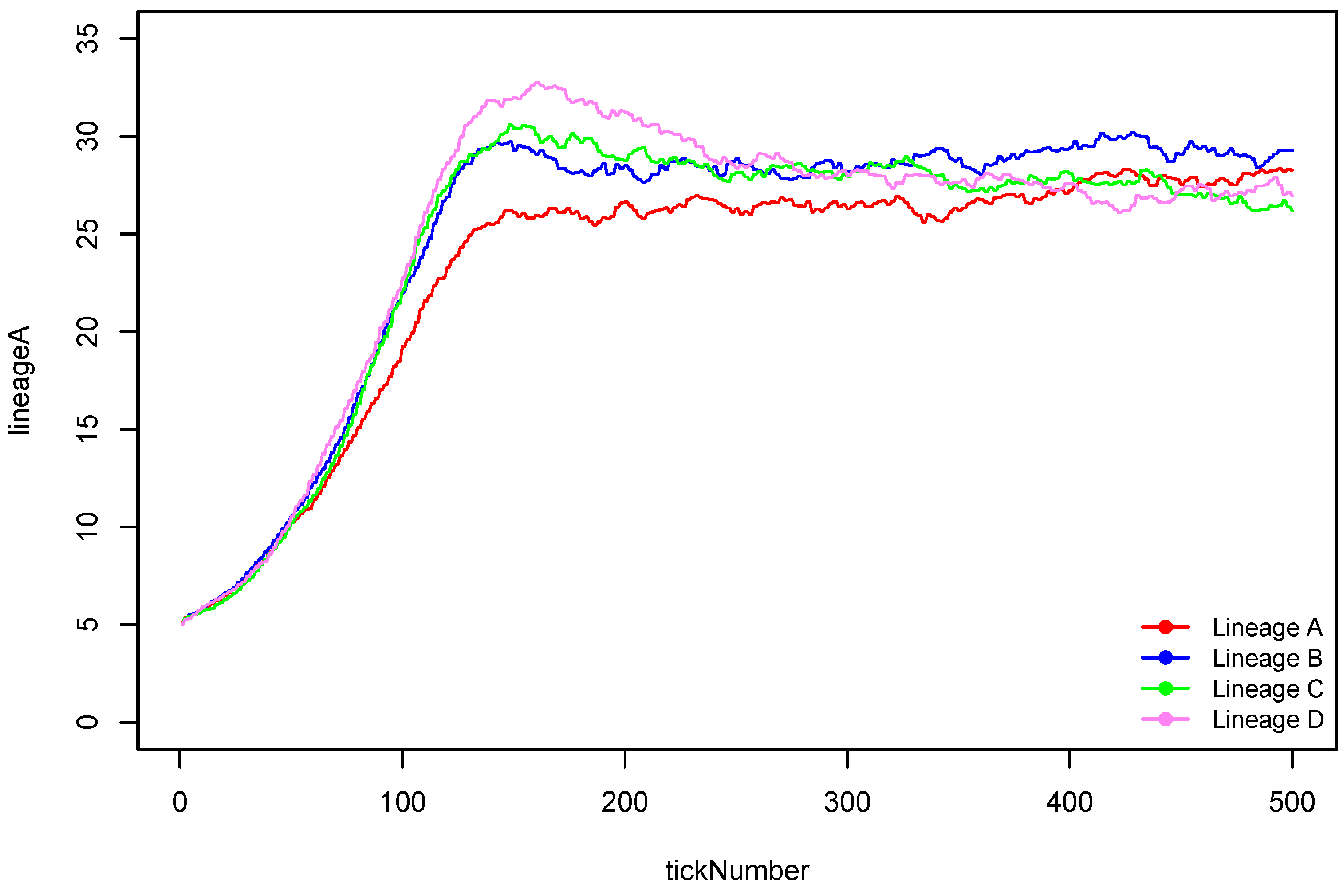 Land 04 00157 g004 1024