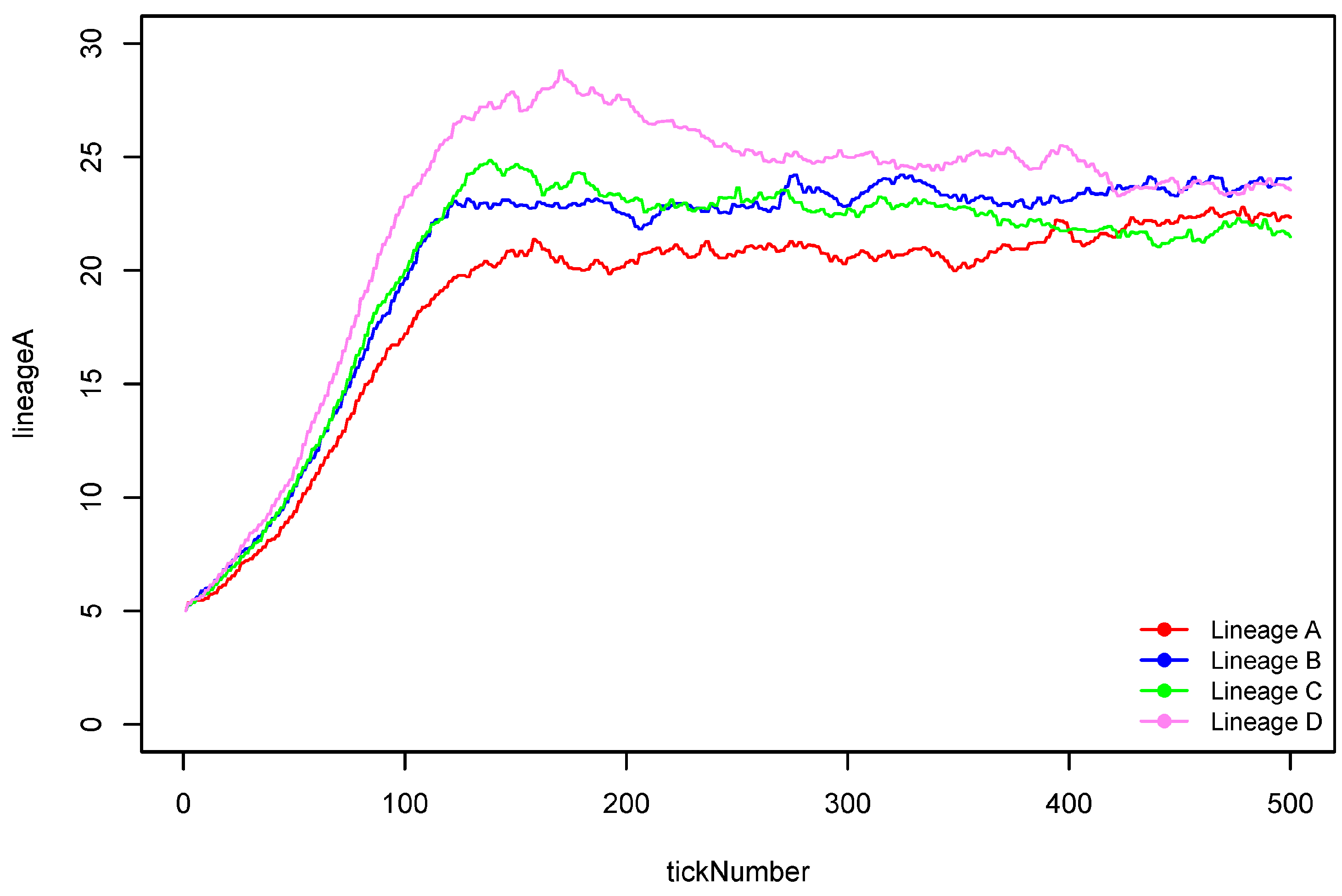 Land 04 00157 g005 1024