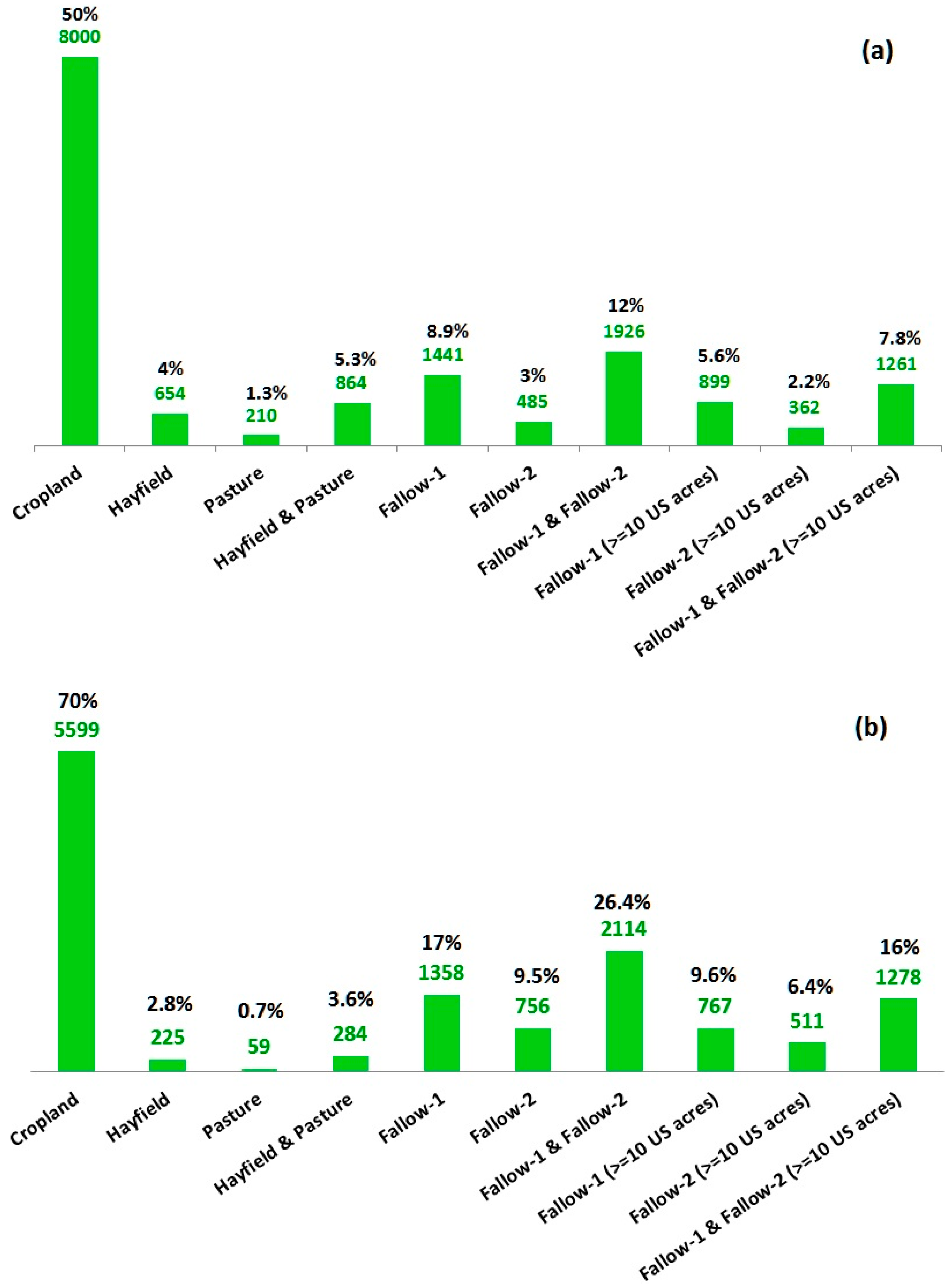 Land 04 00231 g006a 1024
