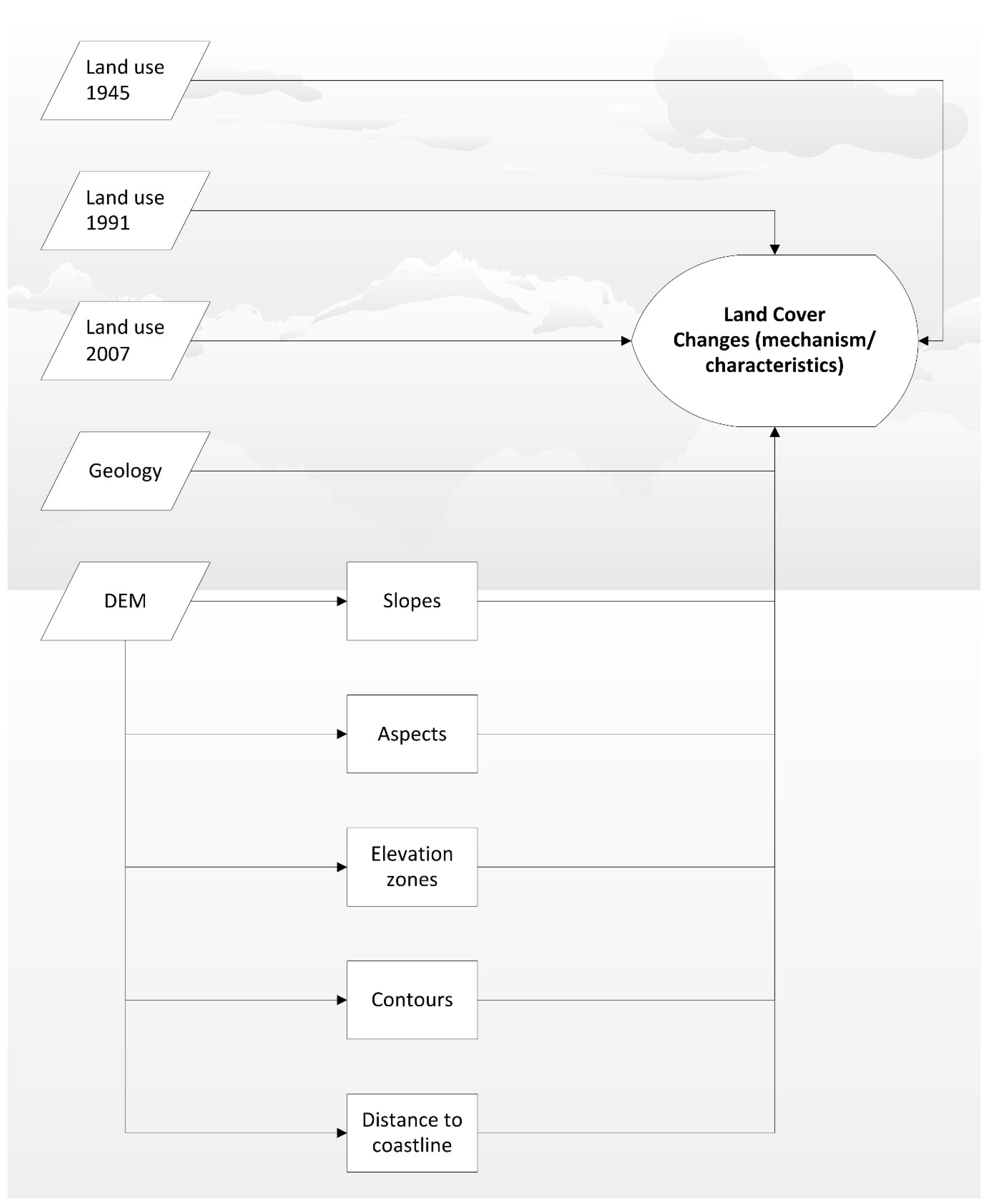 Land 04 00337 g002 1024