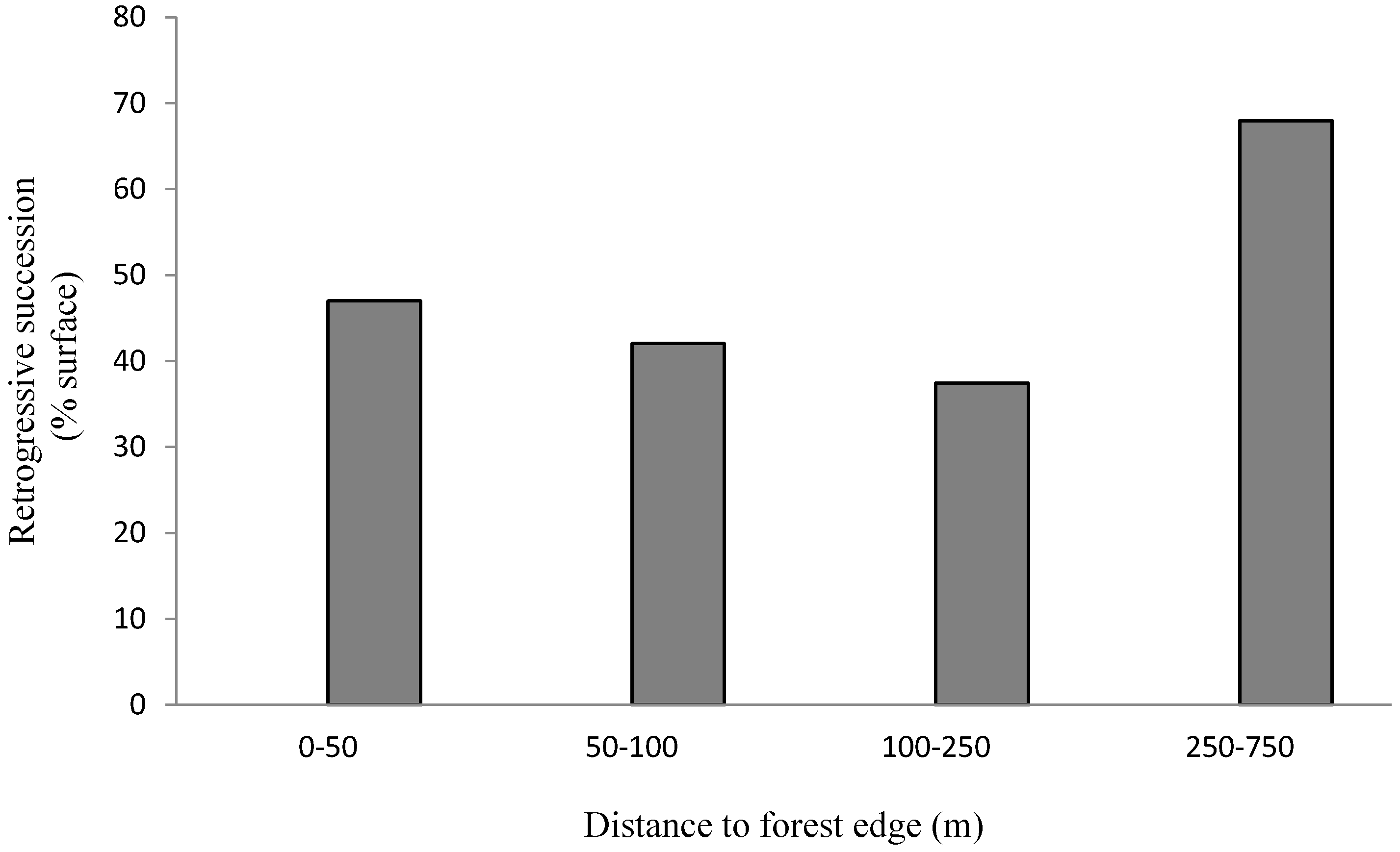 Land 04 00337 g006 1024