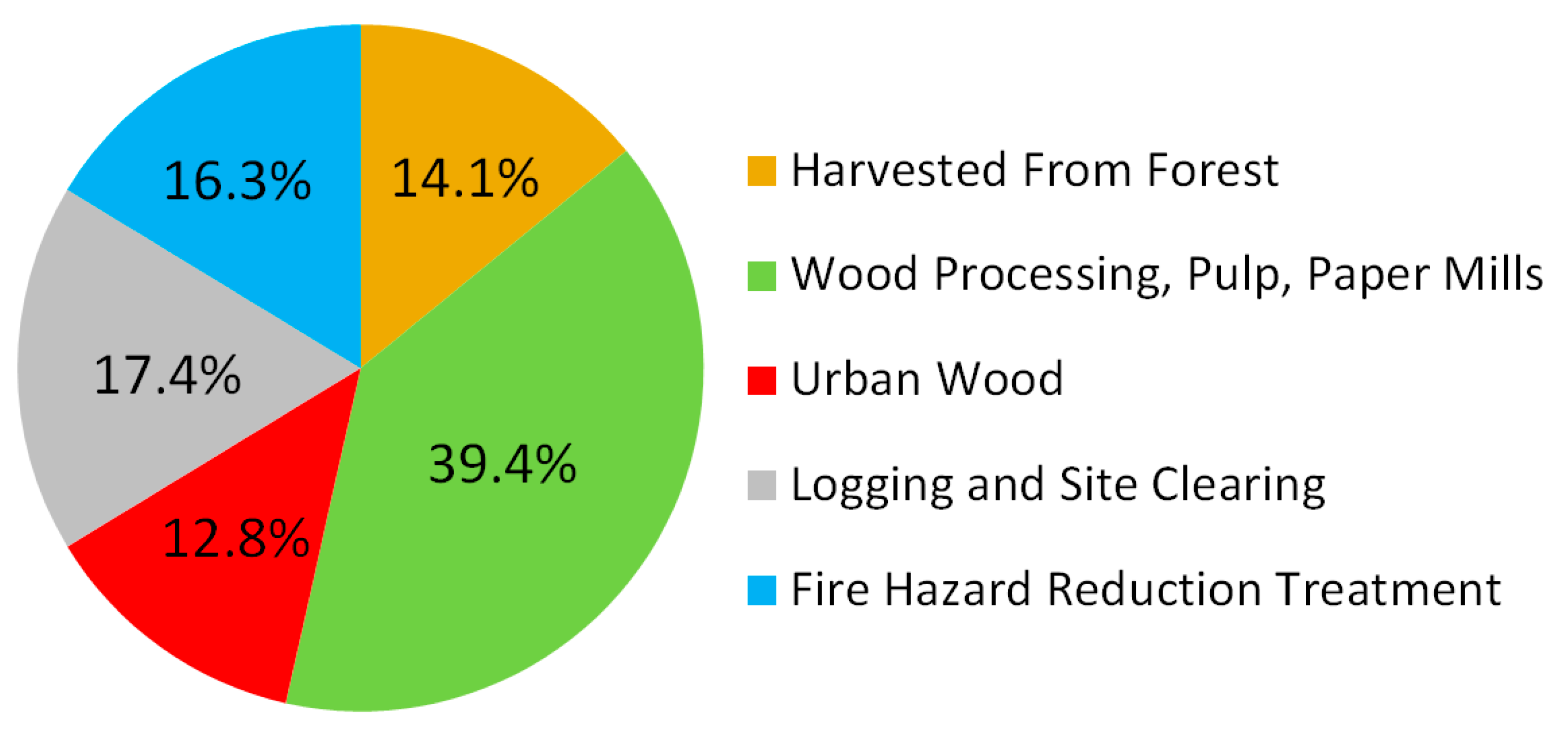 Land 04 00413 g002 1024