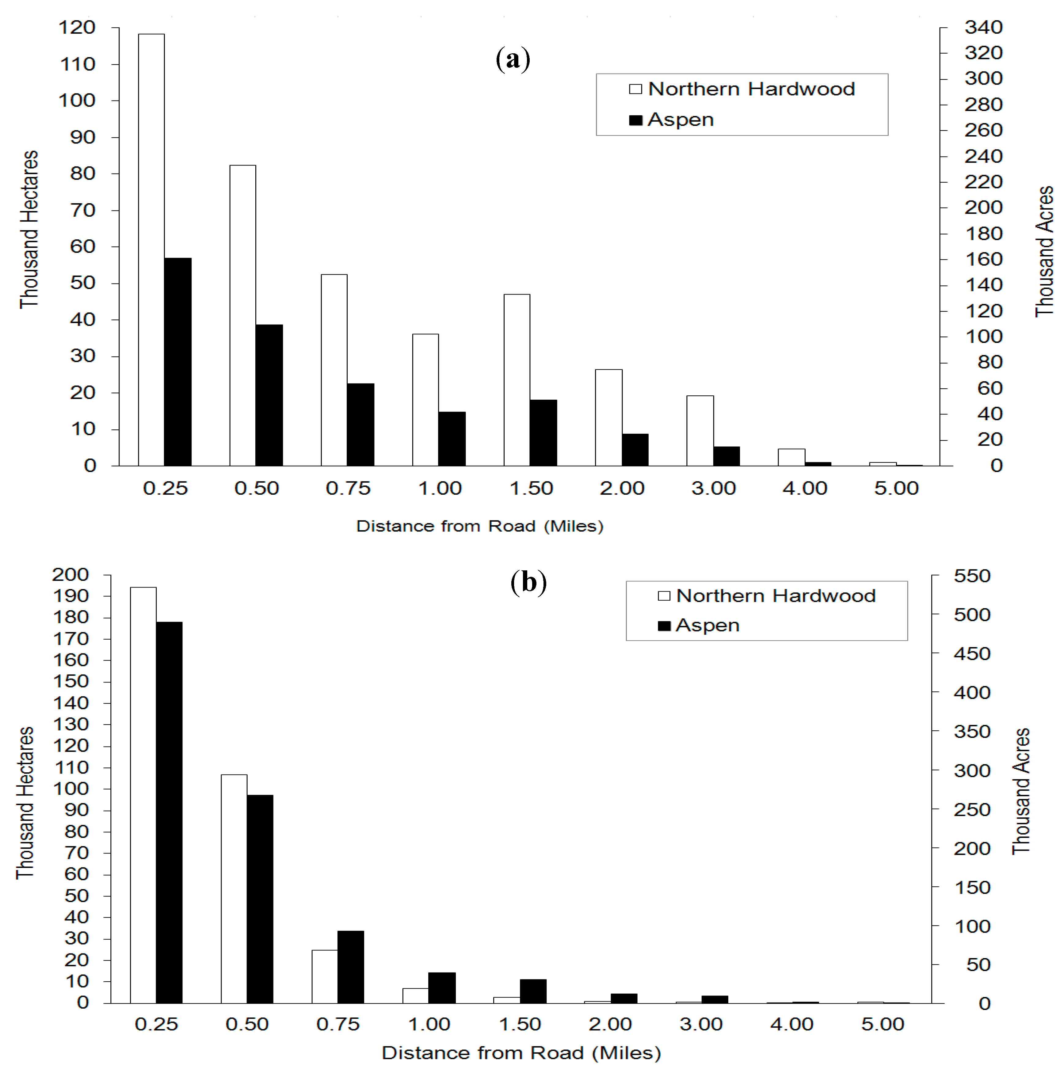 Land 04 00413 g007 1024