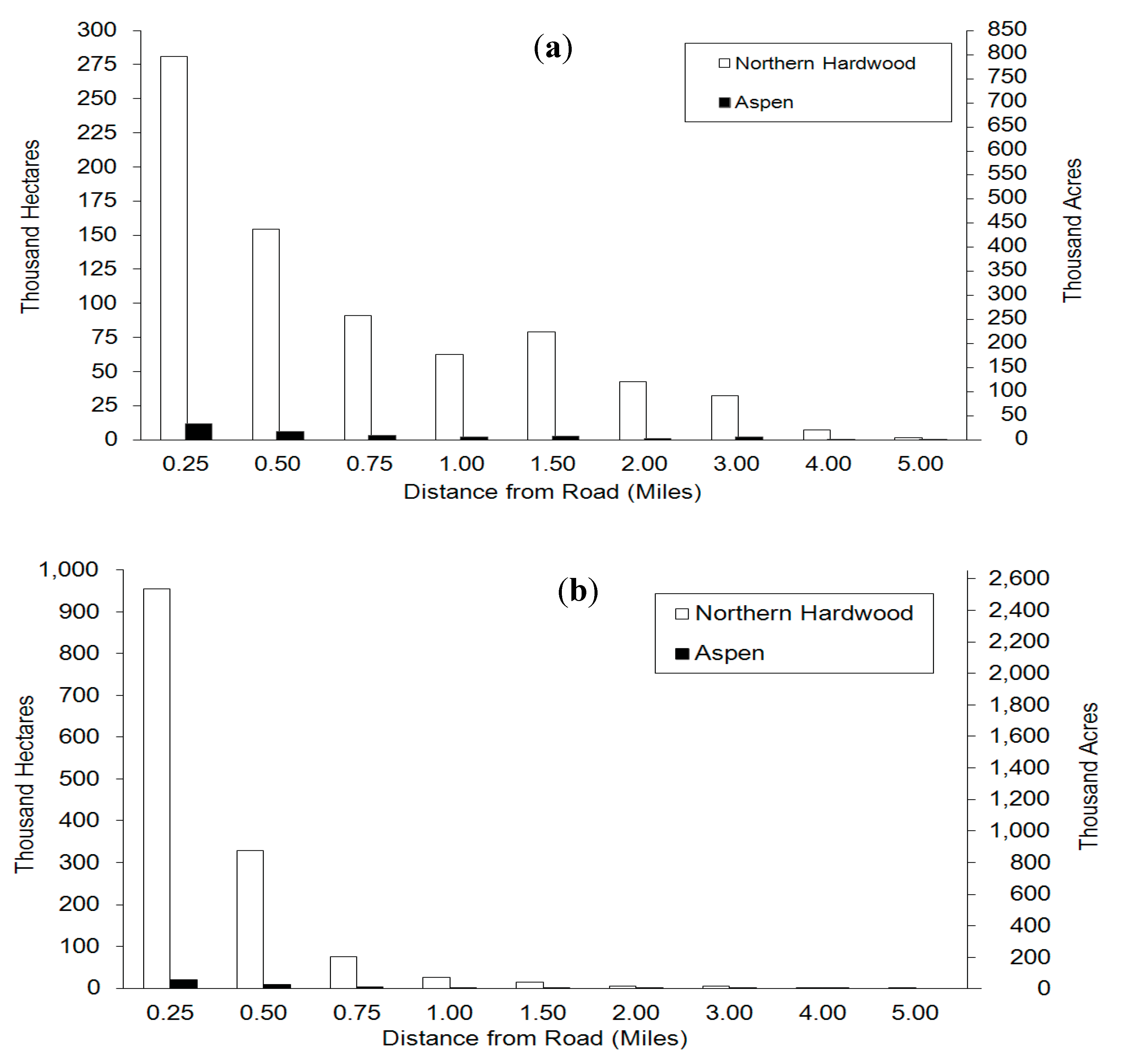 Land 04 00413 g009 1024