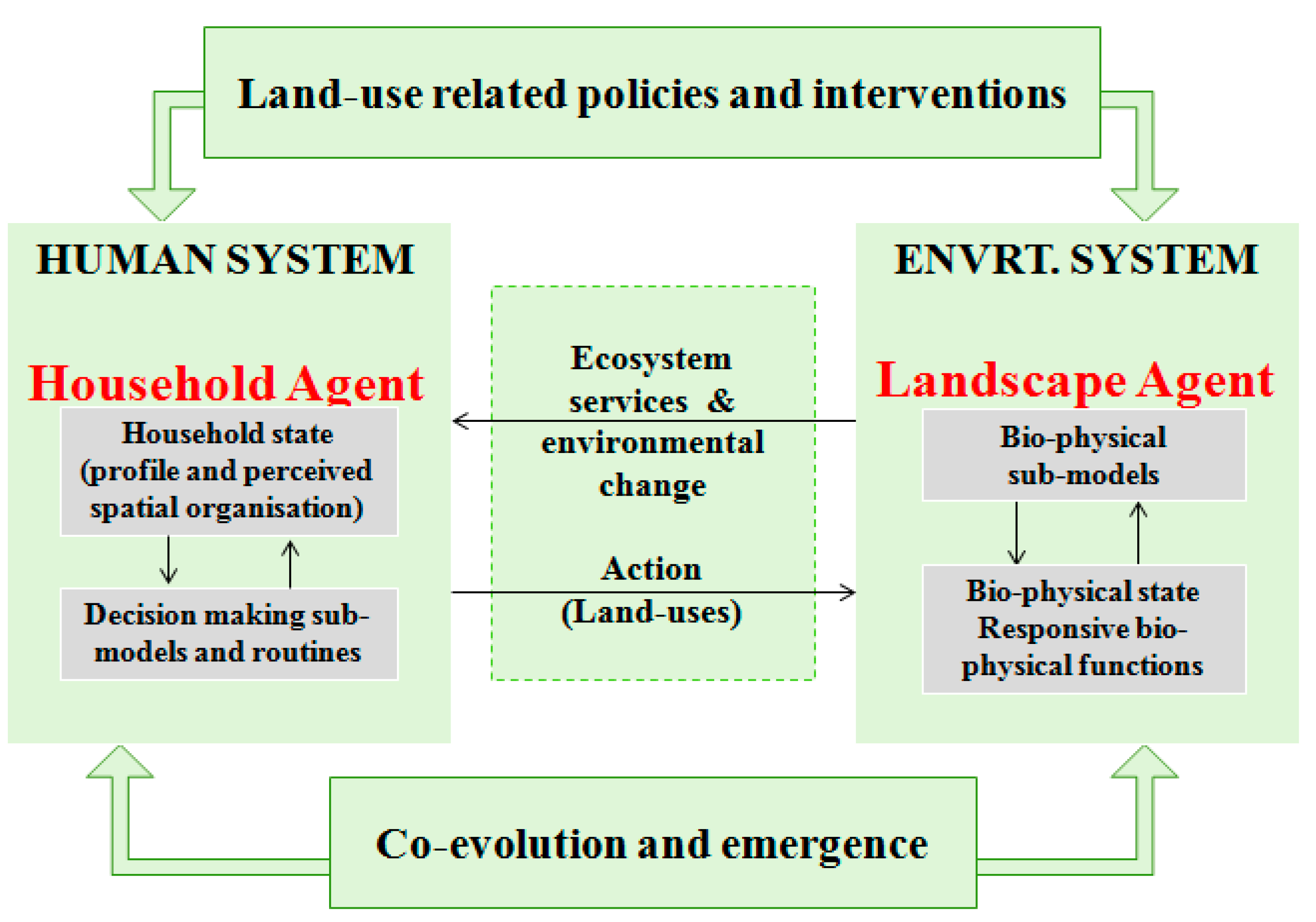 Land 04 00607 g002