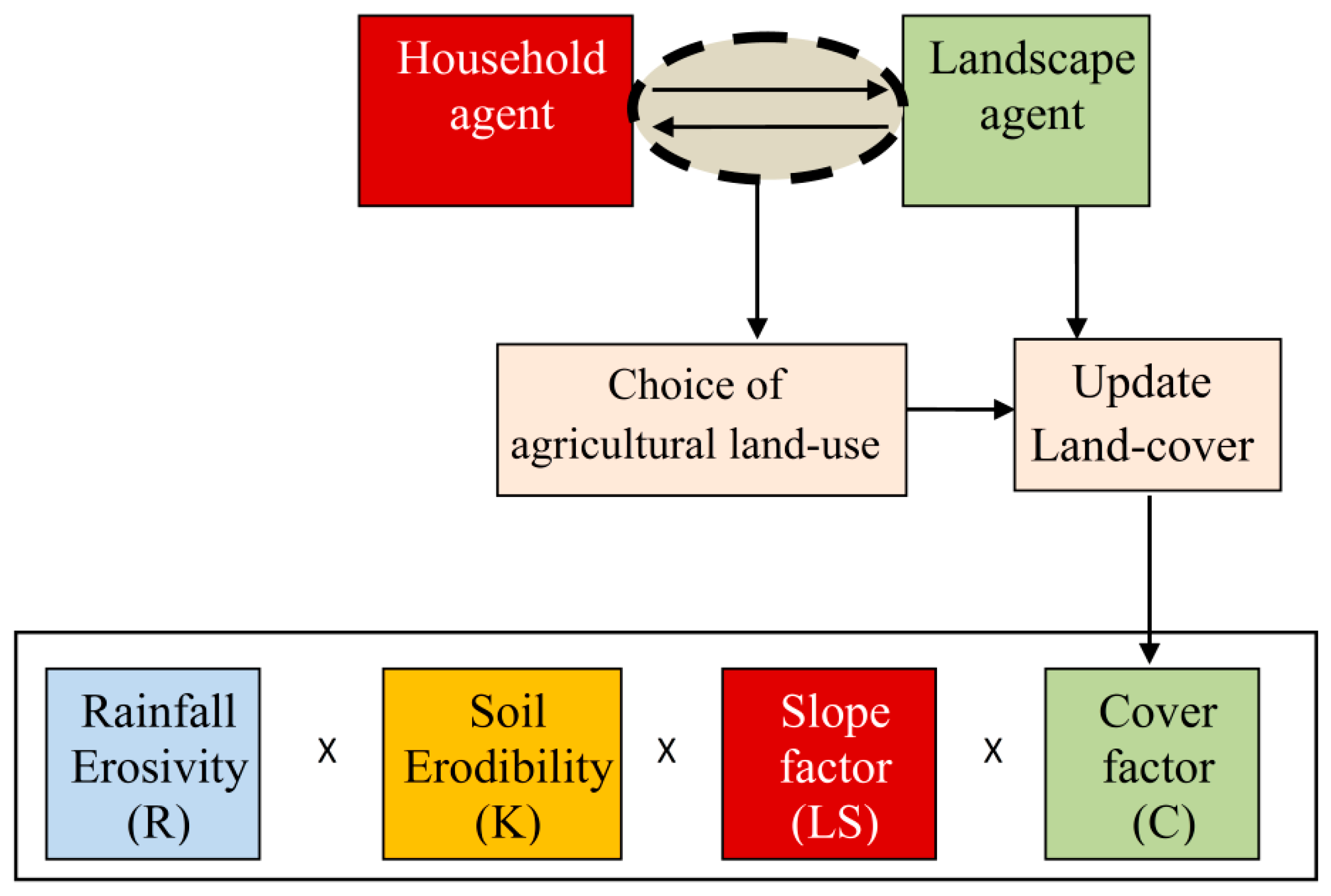 Land 04 00607 g003