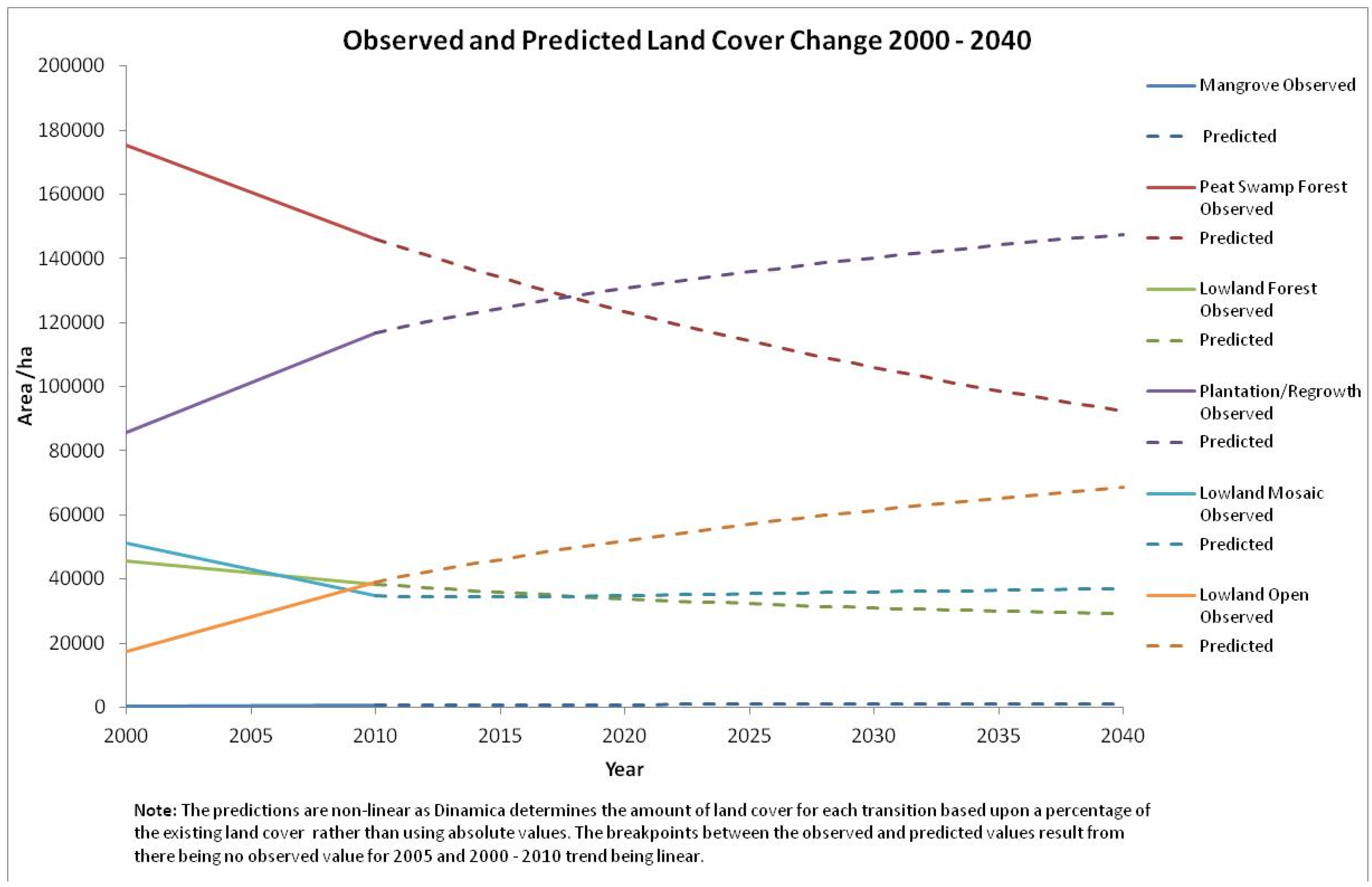 Land 04 00670 g002 1024