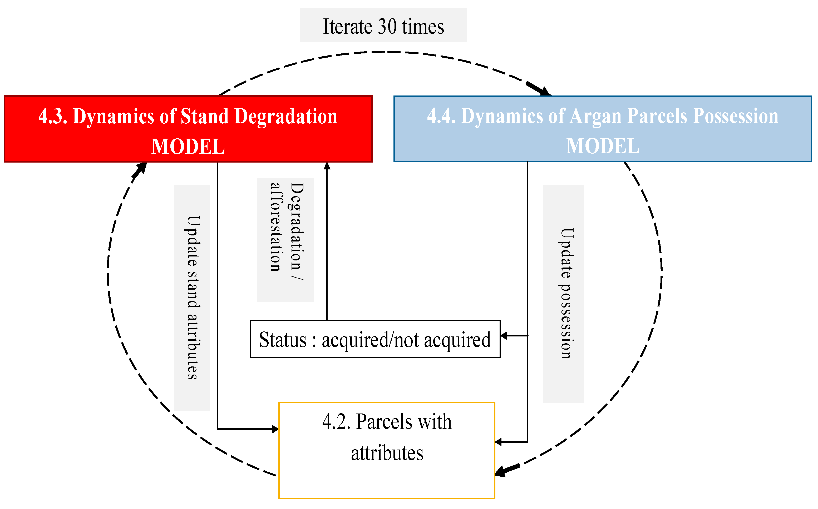 Land 04 01003 g002 1024