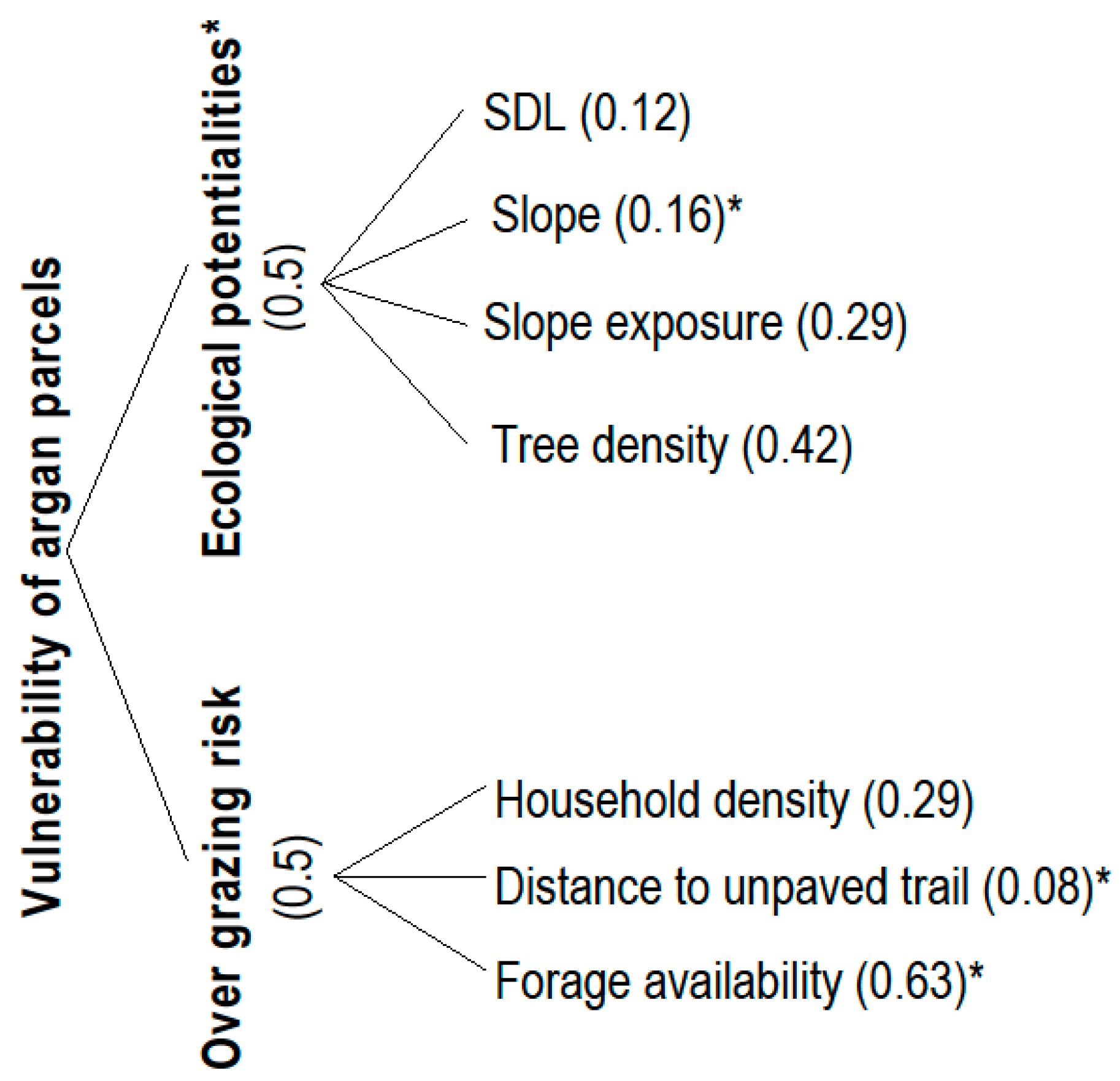 Land 04 01003 g003 1024