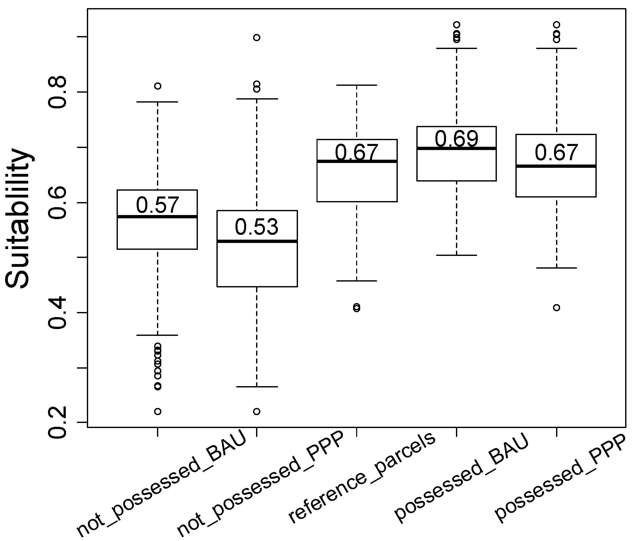 Land 04 01003 g006 1024