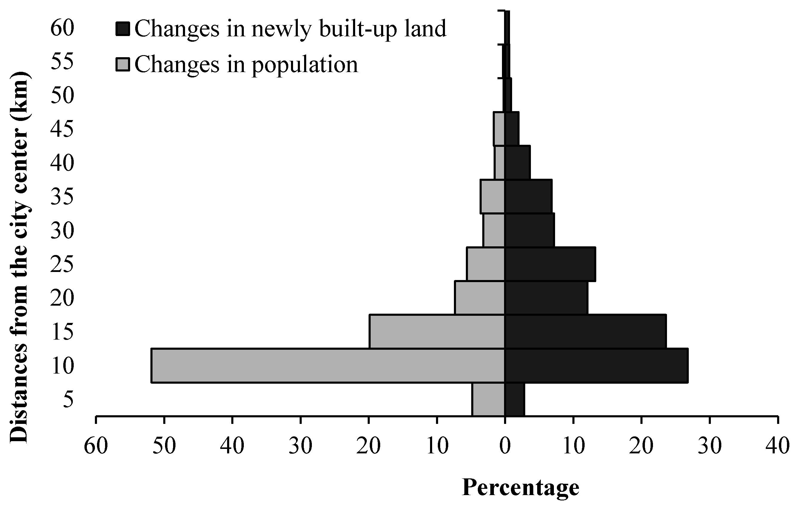 Land 04 01213 g008