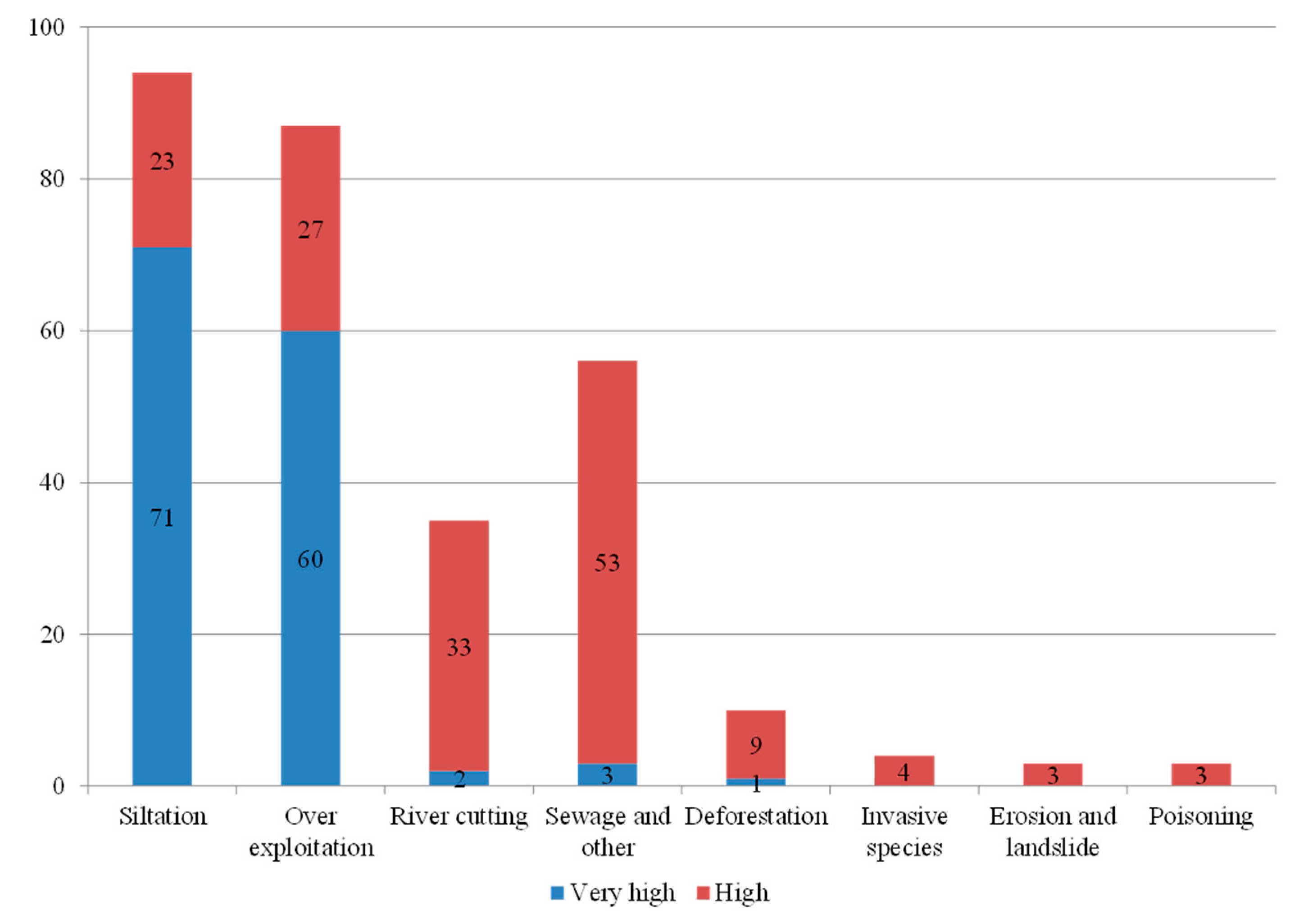 carlton university endnote download