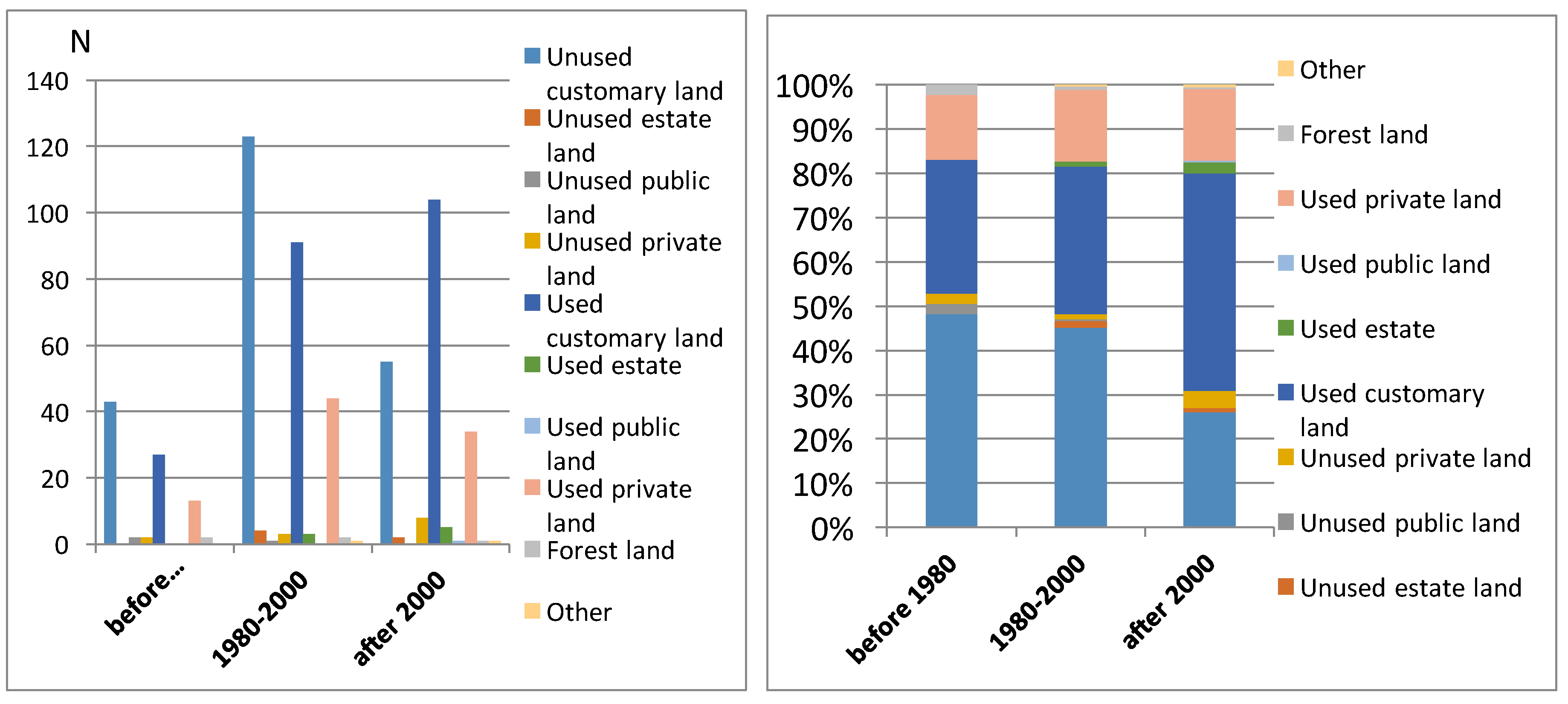 Land | Free Full-Text | The Quiet Rise of Medium-Scale Farms in Malawi