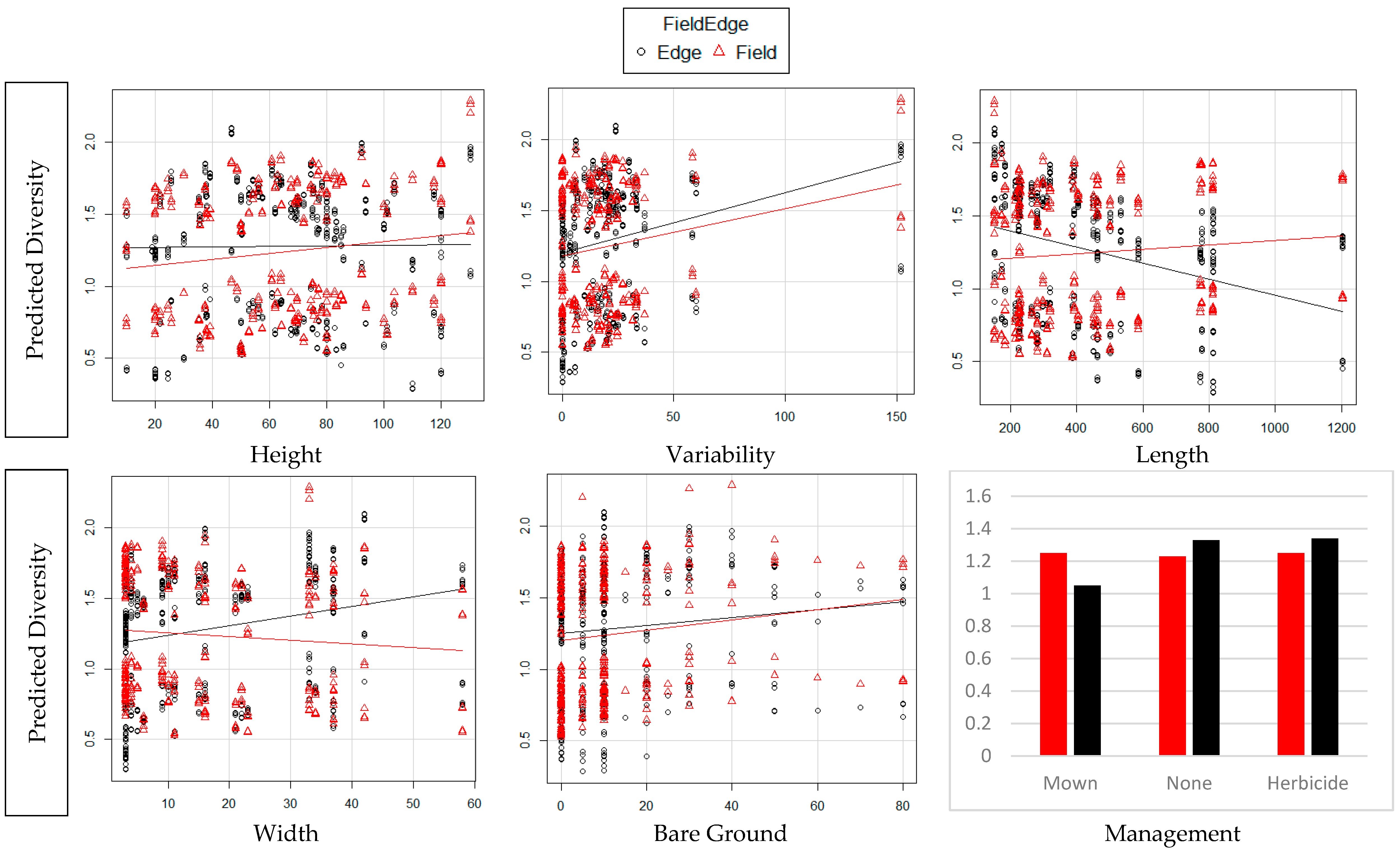 Land 05 00026 g002 1024
