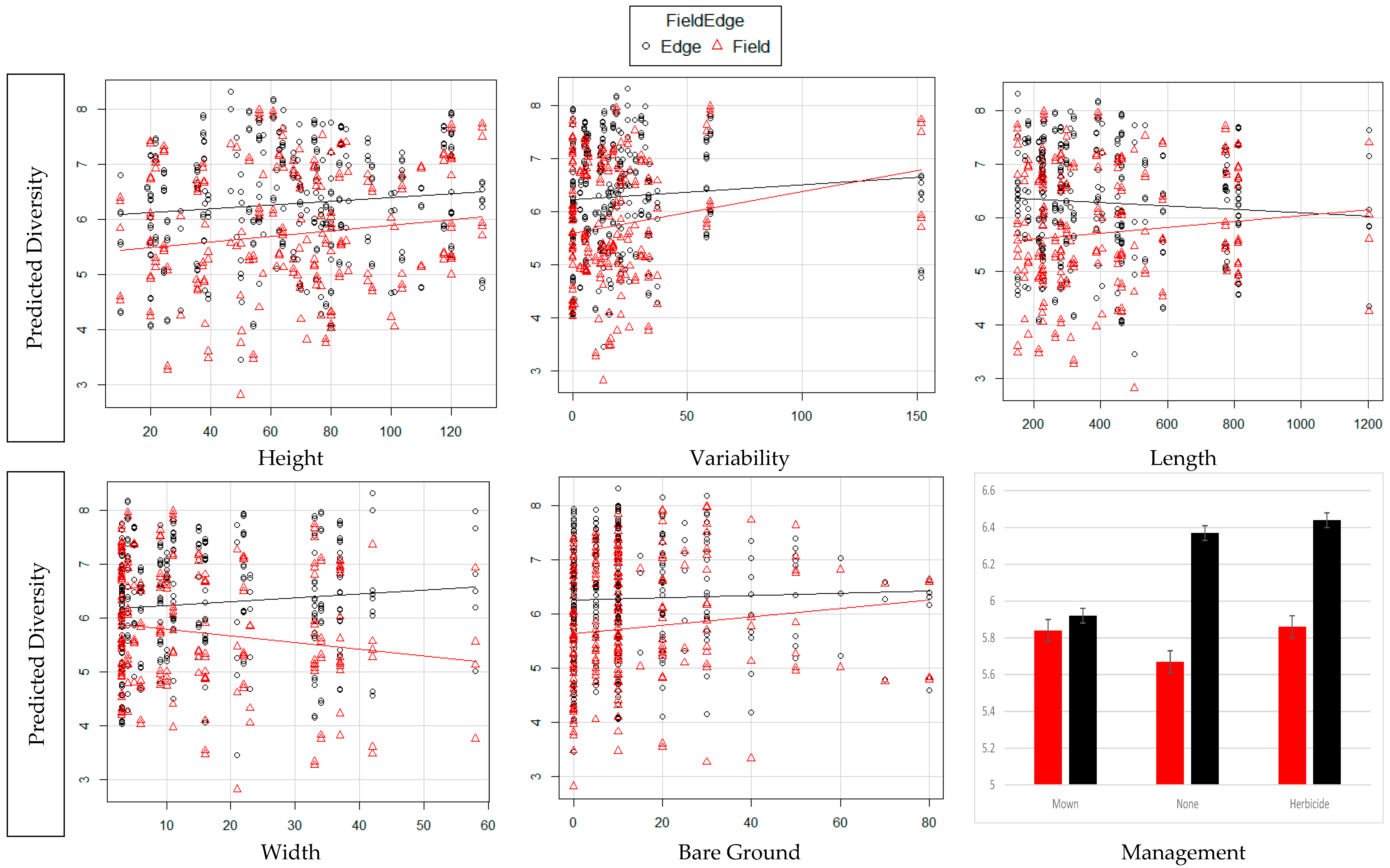 Land 05 00026 g003 1024