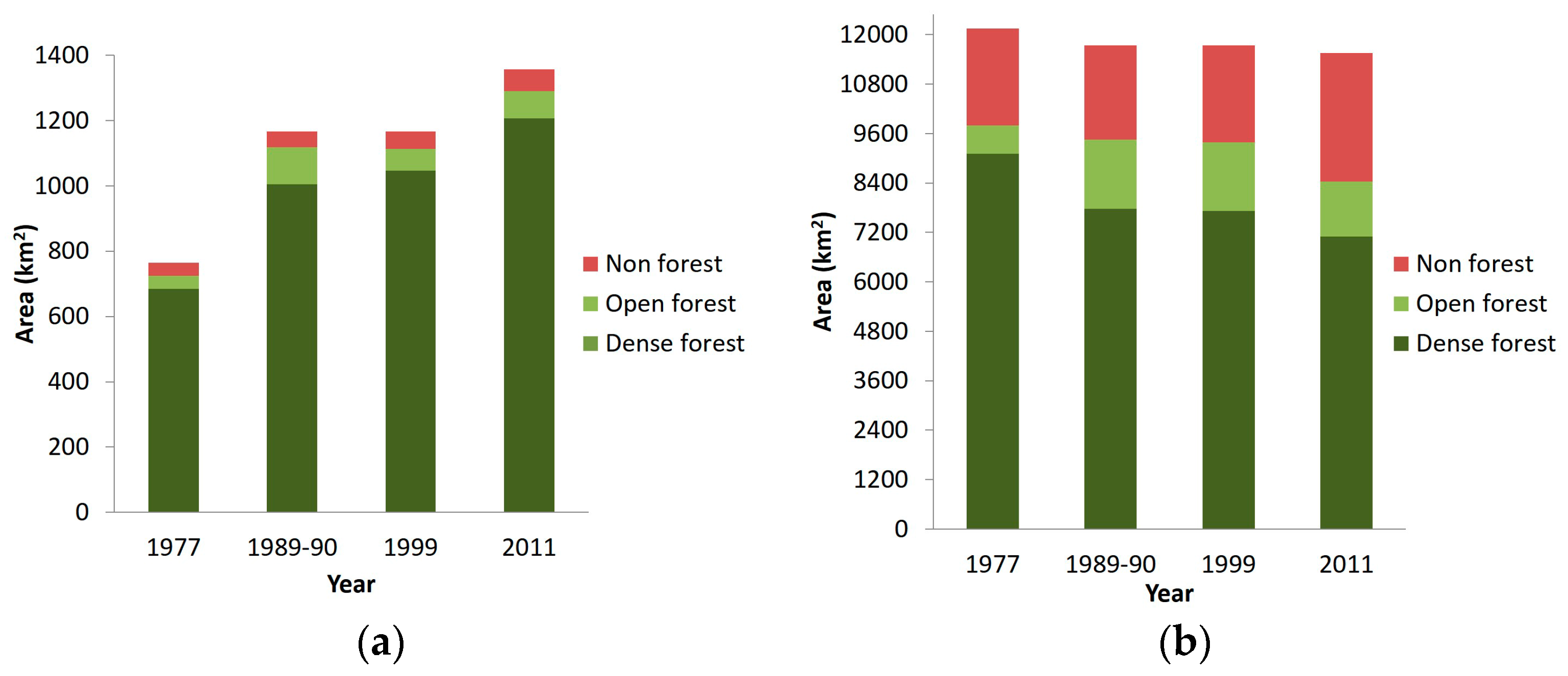 Land 05 00027 g004 1024