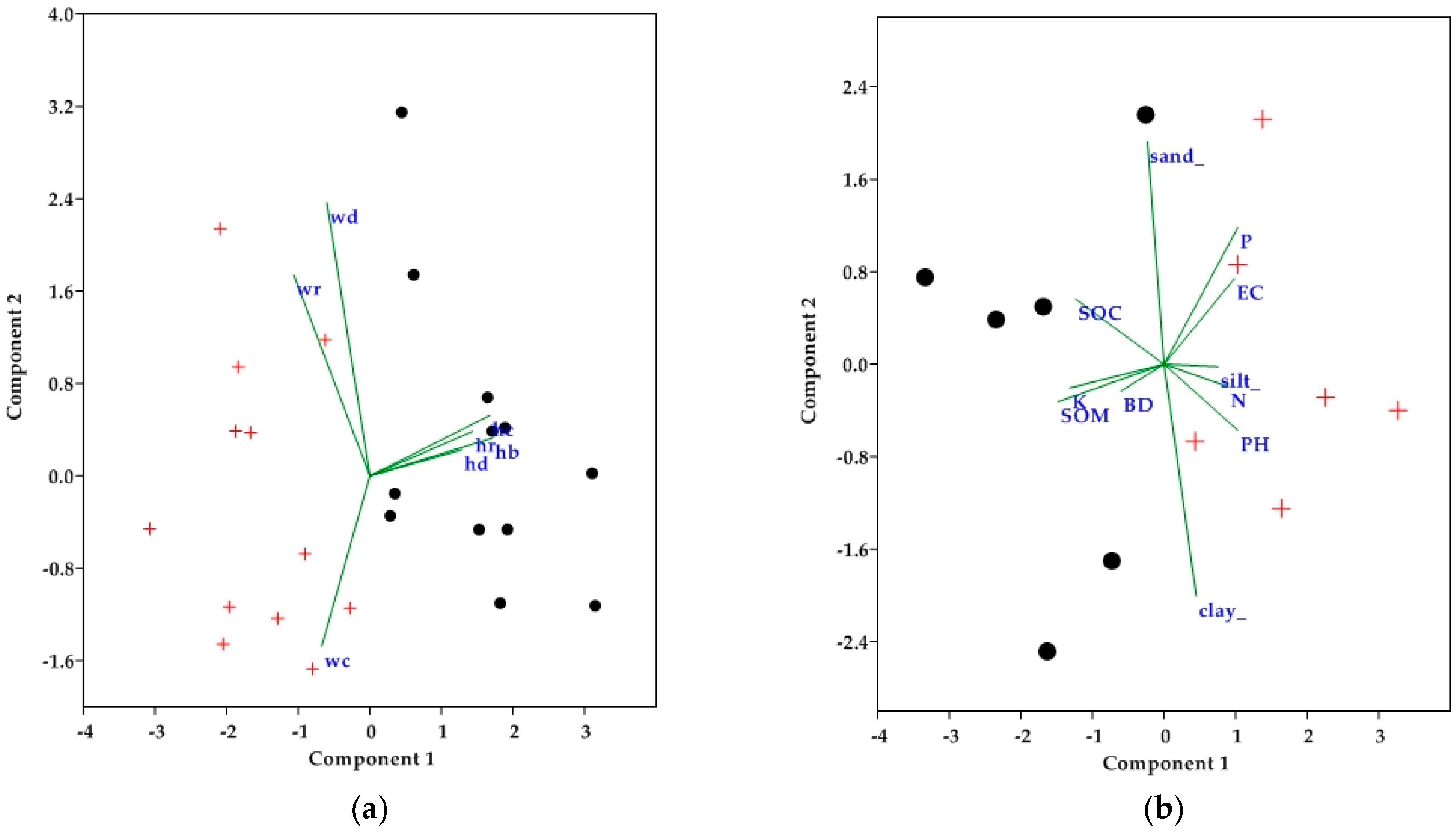 Land 06 00004 g002 550