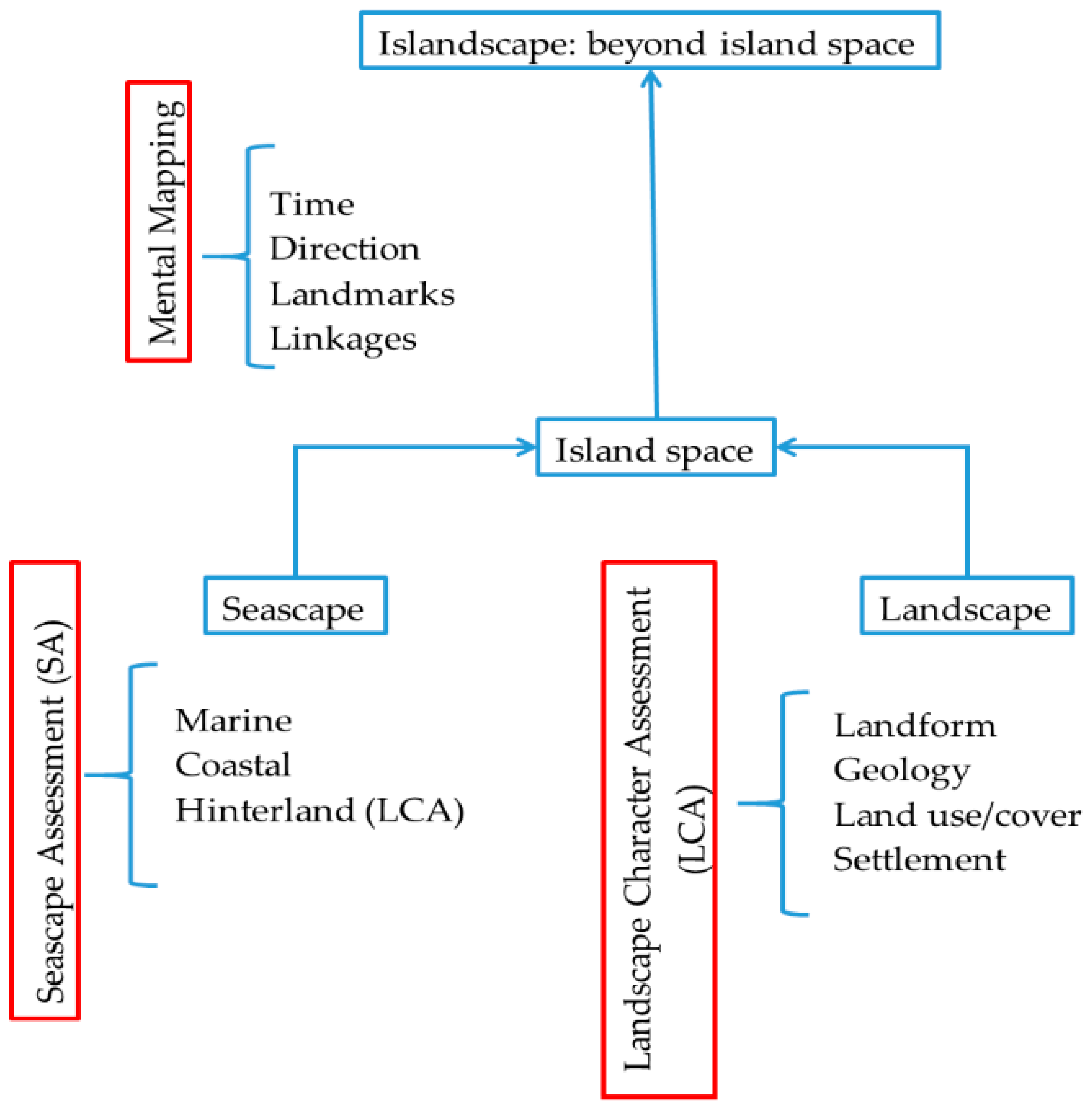Land 06 00014 g002 550
