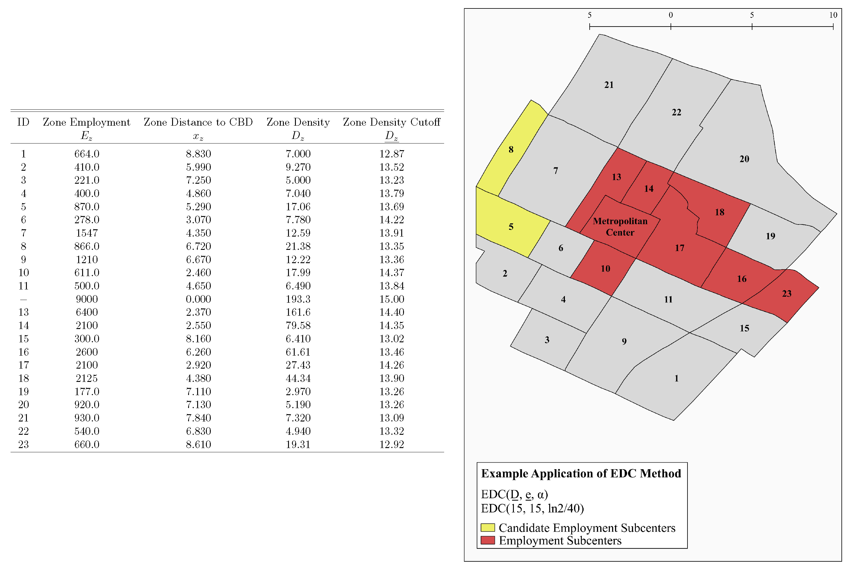 Land 06 00017 g002 550