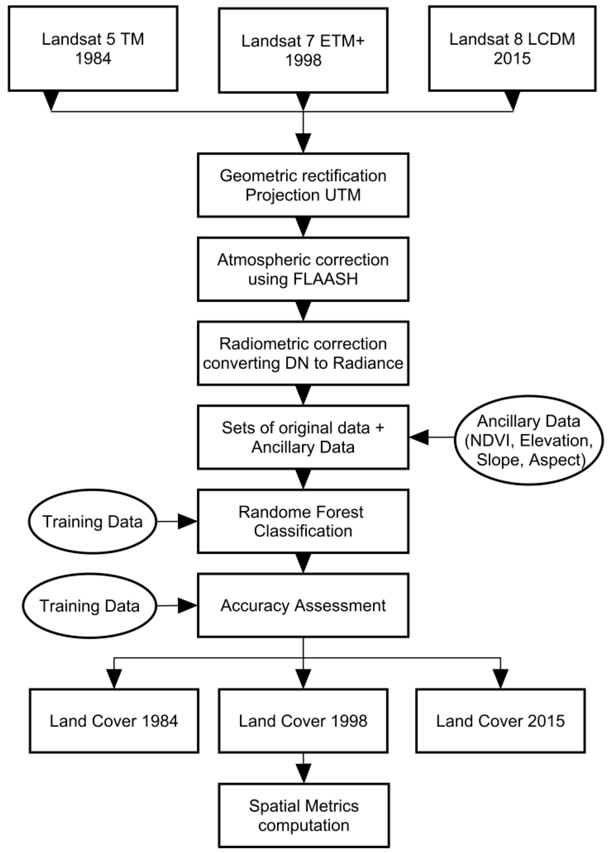 Land 06 00018 g002 550