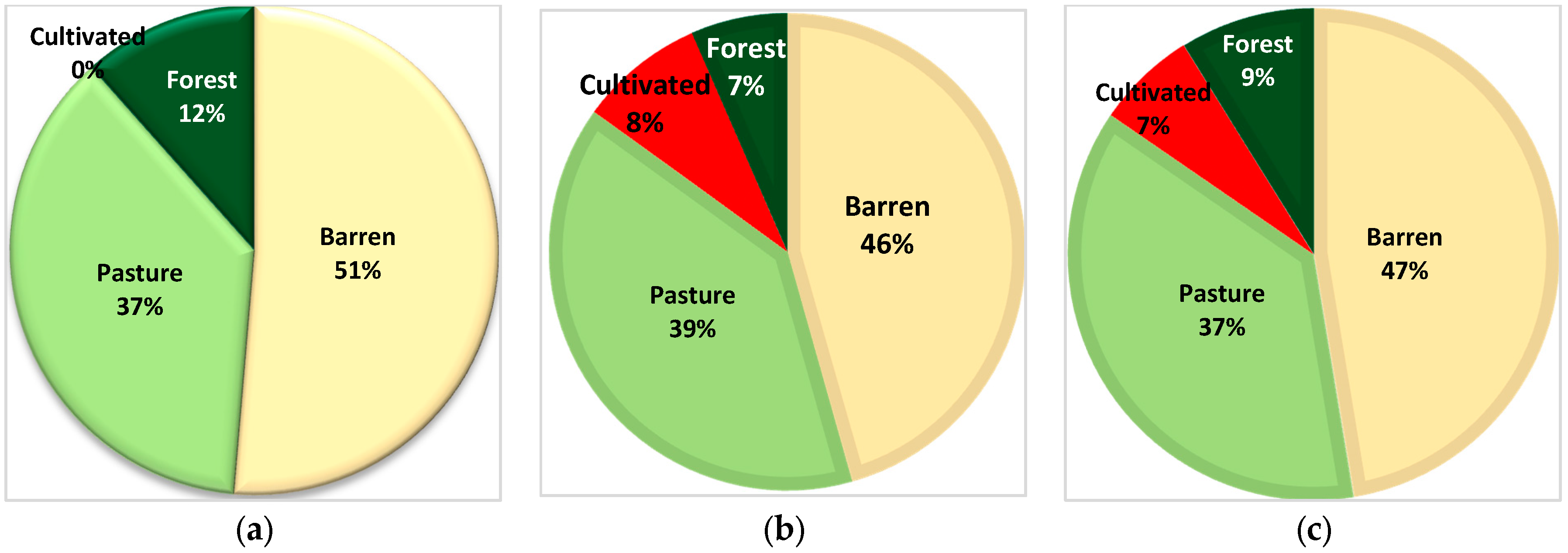 Land 06 00018 g004 550