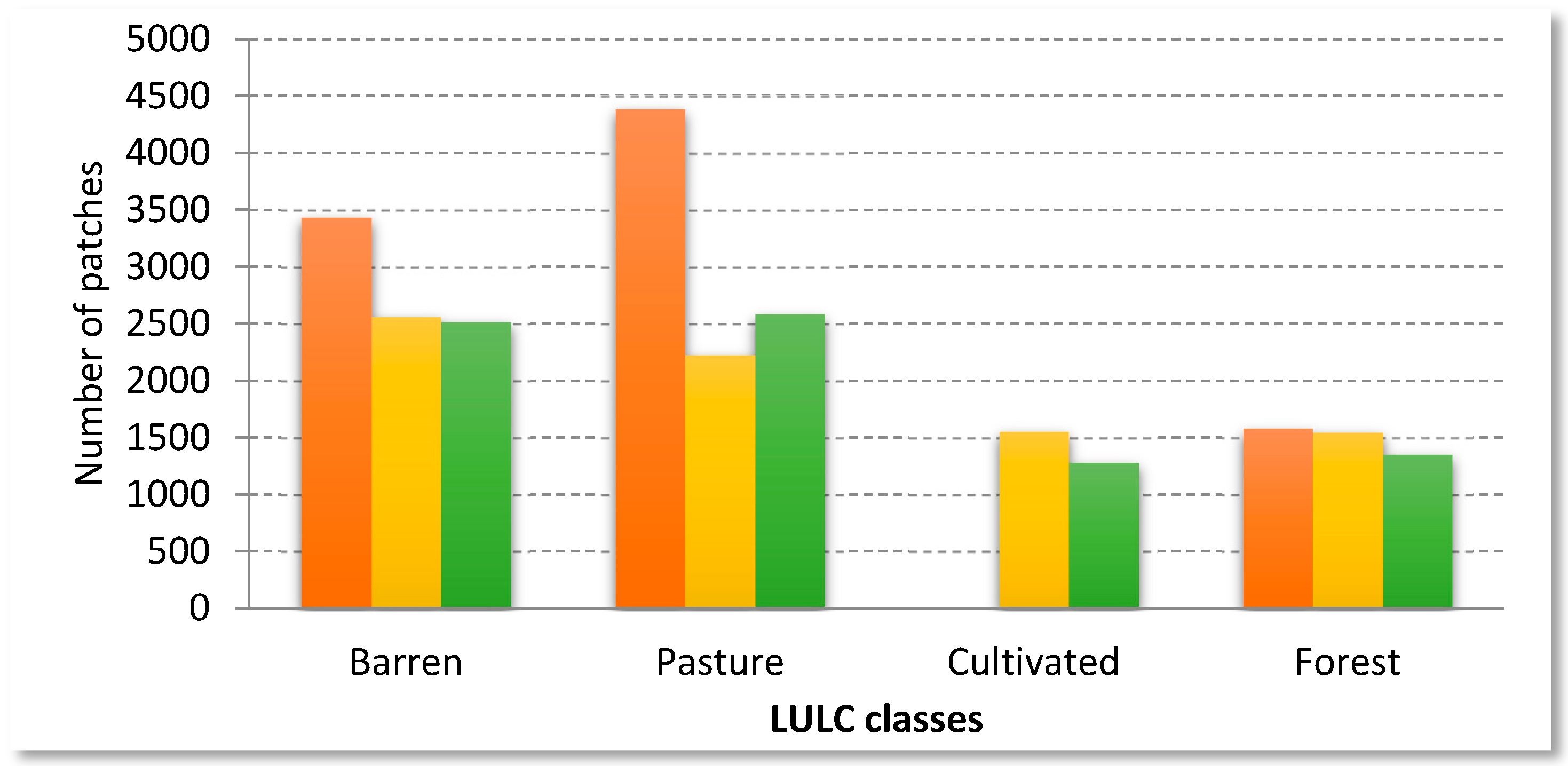 Land 06 00018 g005 550